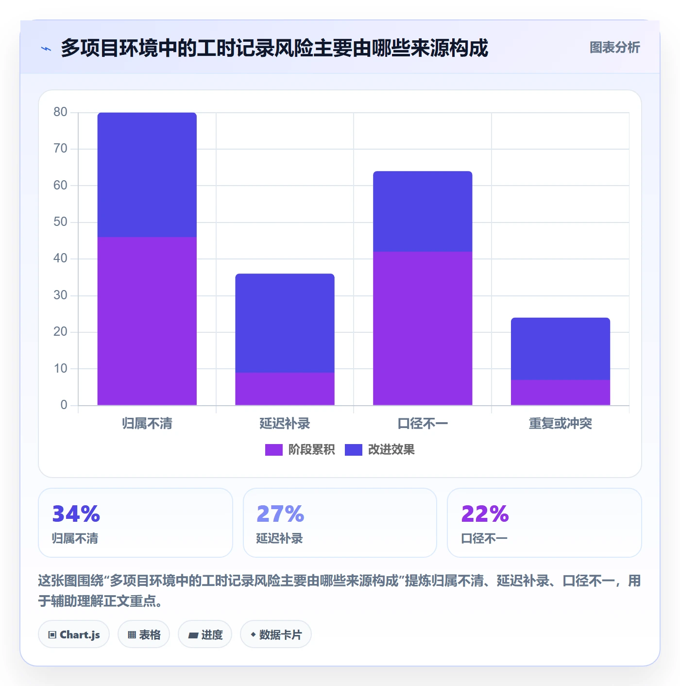 工时表如何做好审批?项目成员风险控制与操作步骤