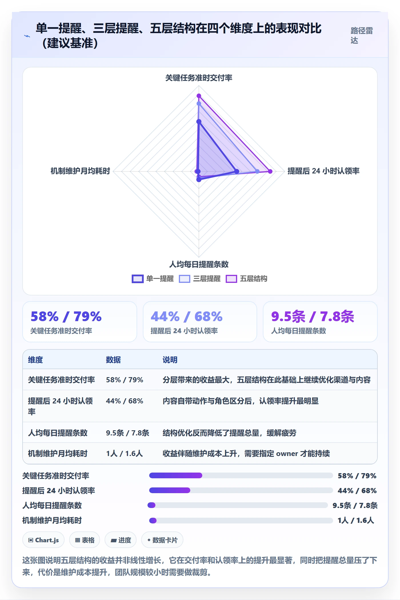 到期提醒最佳实践：项目经理任务提醒实操方法，常见问题