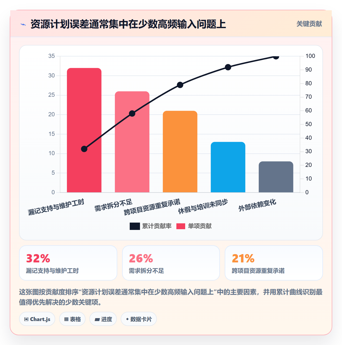 资源负载实操方法:PMO提升人力资源计划效率的入门指南方法与模板