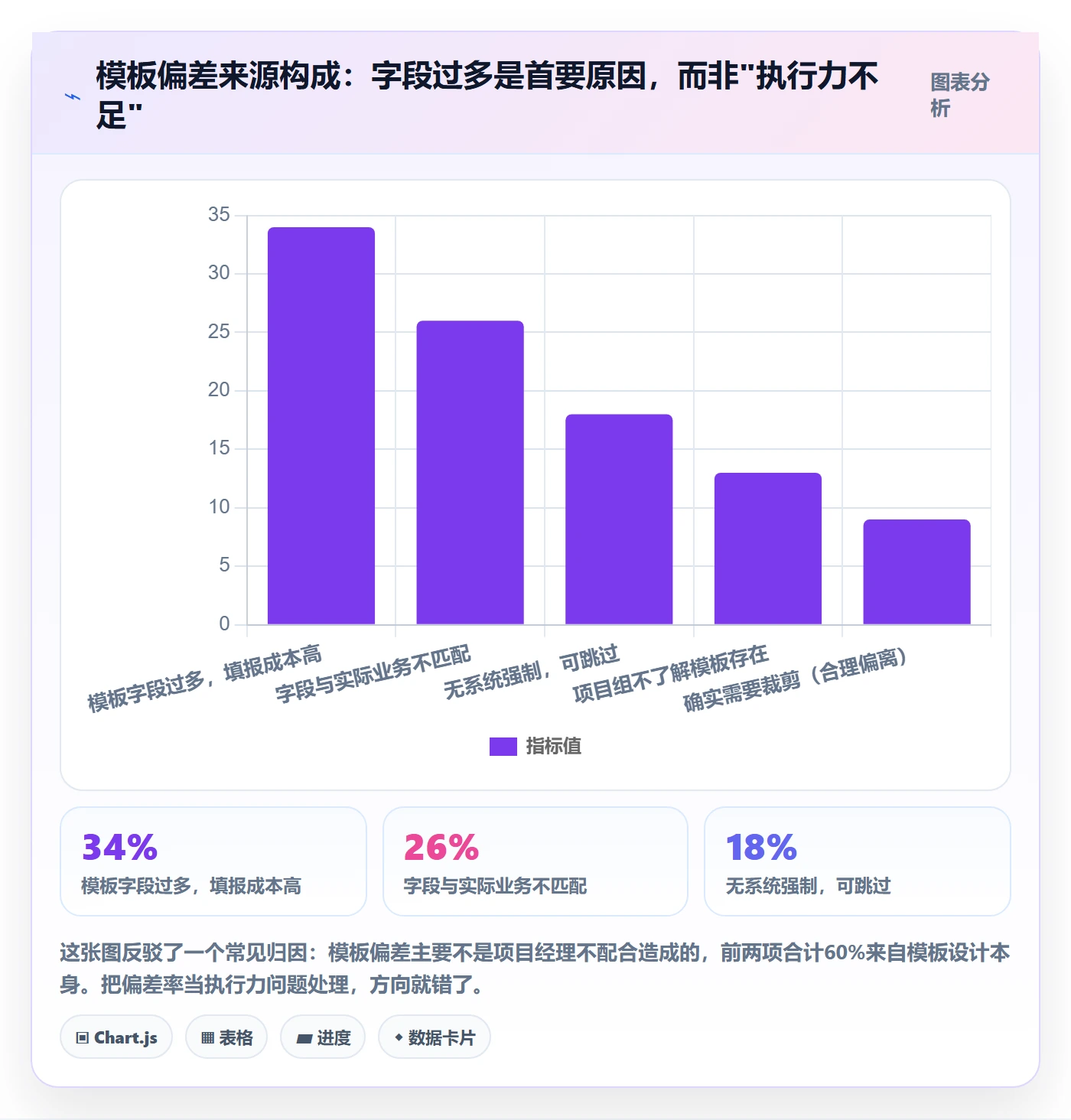 项目模板流程与规范:PMO项目模板制度设计关键指标