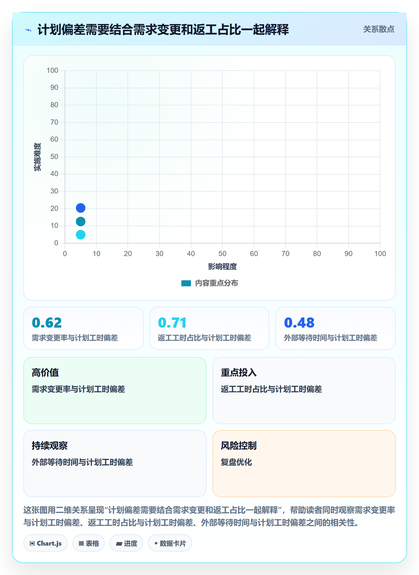 Timesheet流程与规范:企业管理者工时表数据分析关键指标