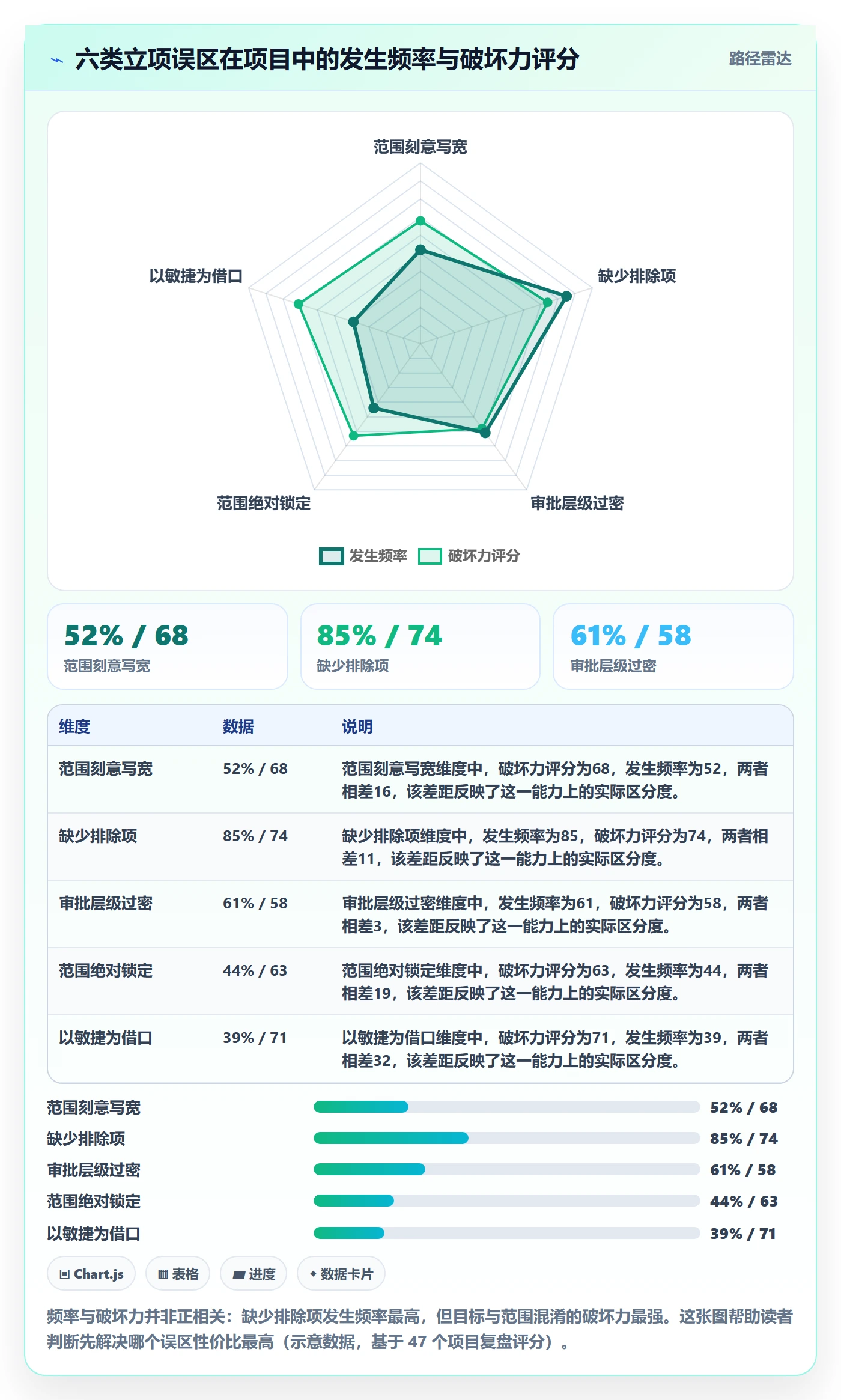 项目立项项目范围教程:PMO流程优化,避坑指南
