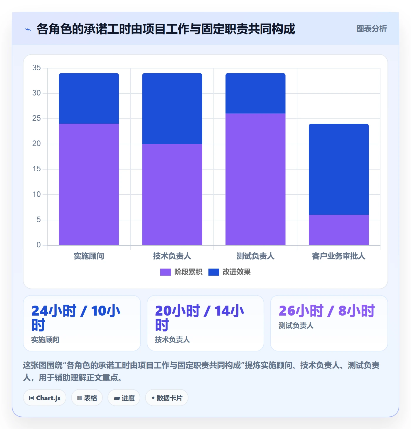 资源管理如何做好角色？实施团队风险控制与操作步骤
