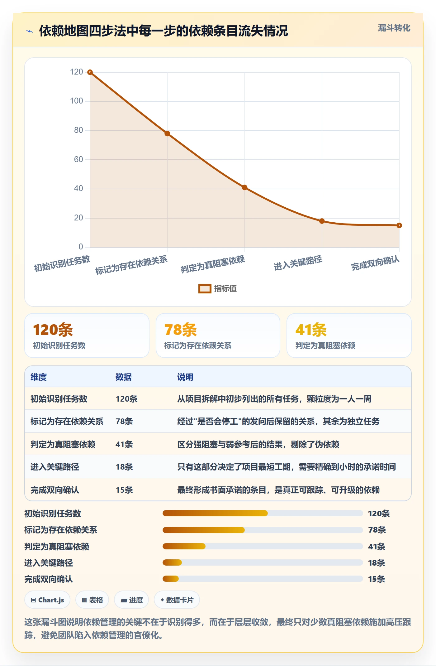 依赖关系实操方法:跨部门团队提升任务依赖效率的入门指南方法与模板