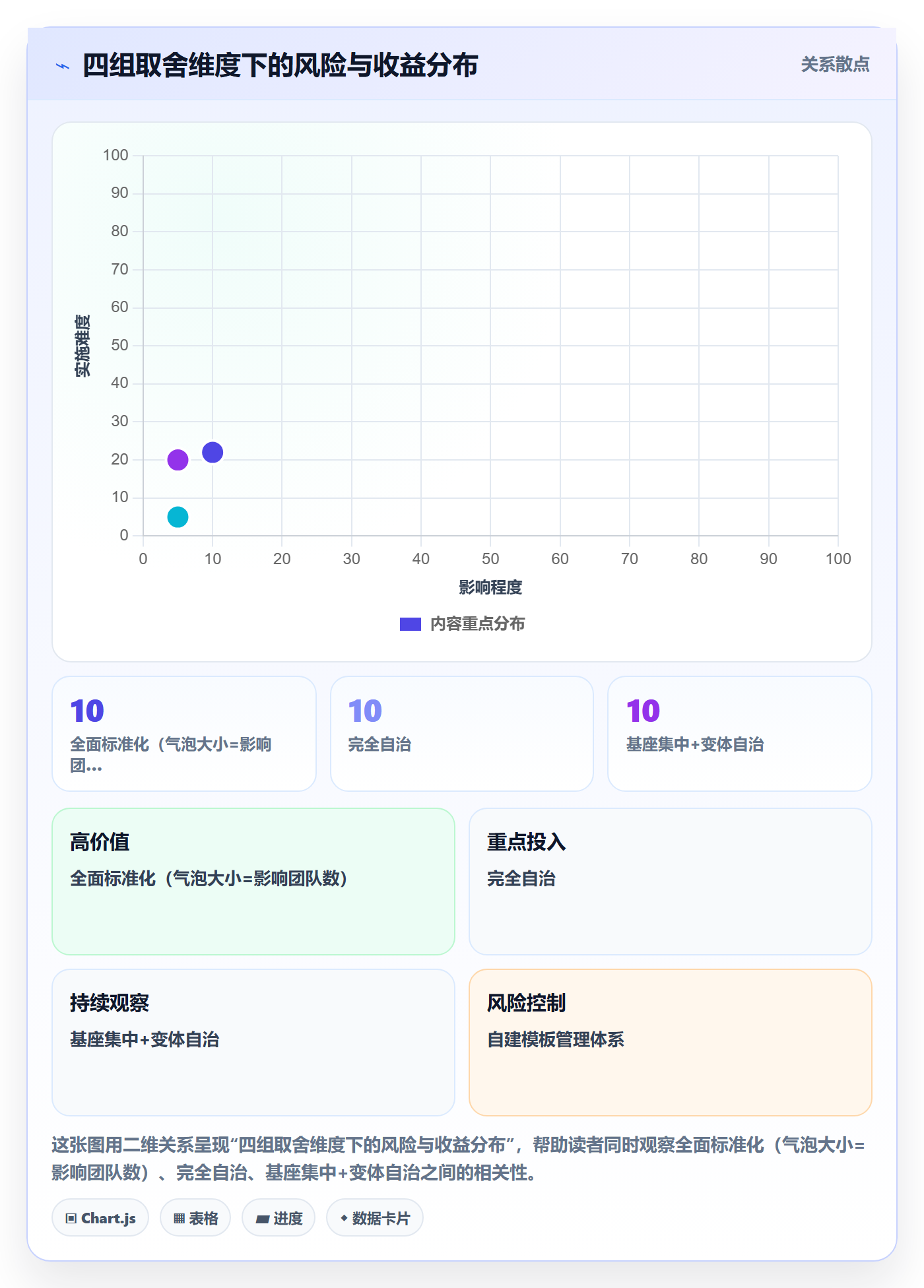 模板复用落地方案:产品经理开展项目模板的效率提升案例解析