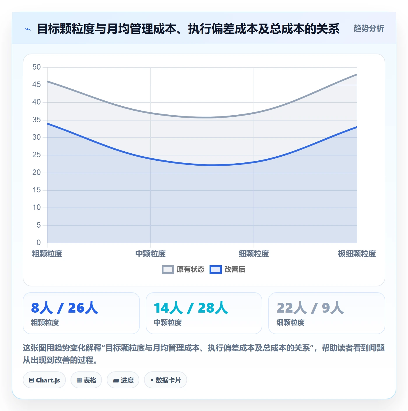 项目目标如何做好目标拆解？跨部门团队落地方案与操作步骤