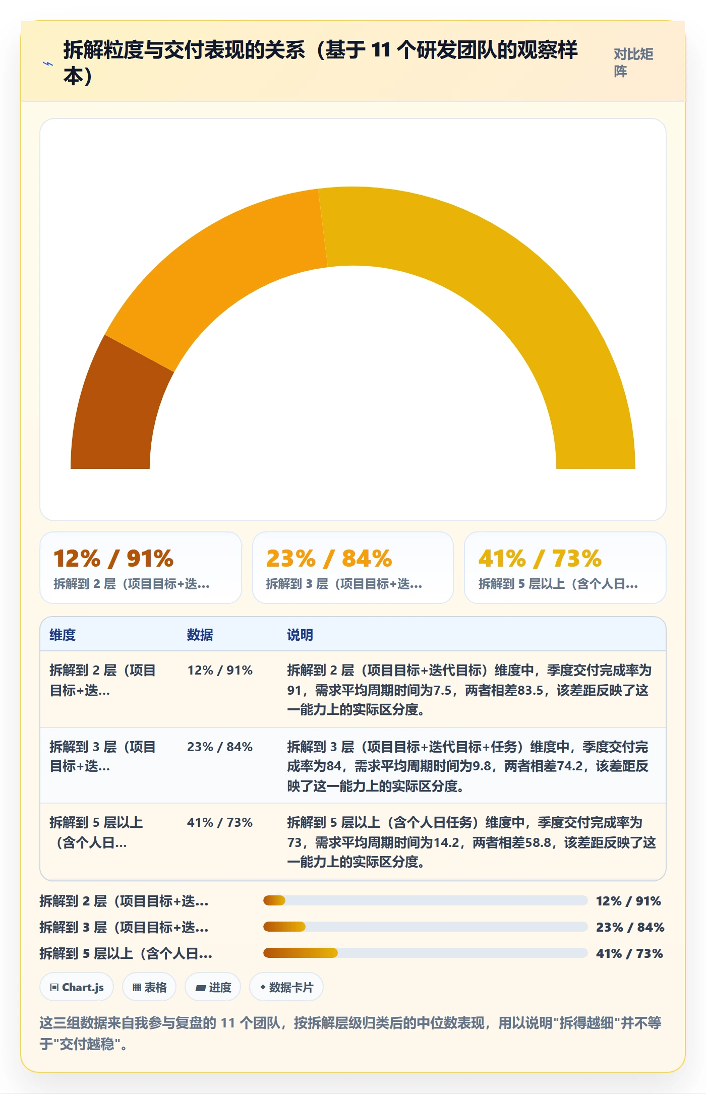 目标拆解管理指南：研发团队如何做好项目目标，效率提升全流程
