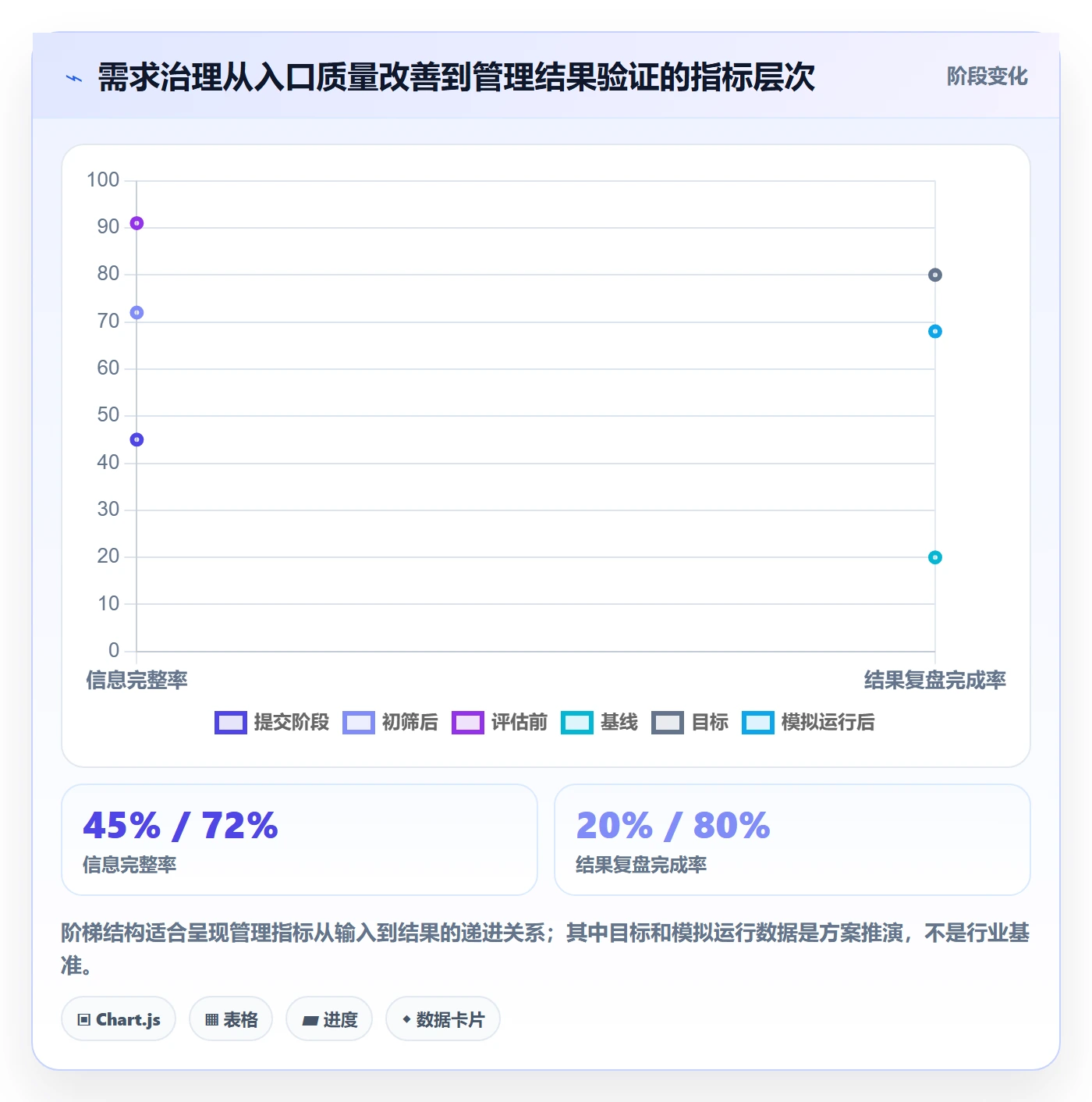 需求池落地方案:管理层开展需求管理的协同管理案例解析