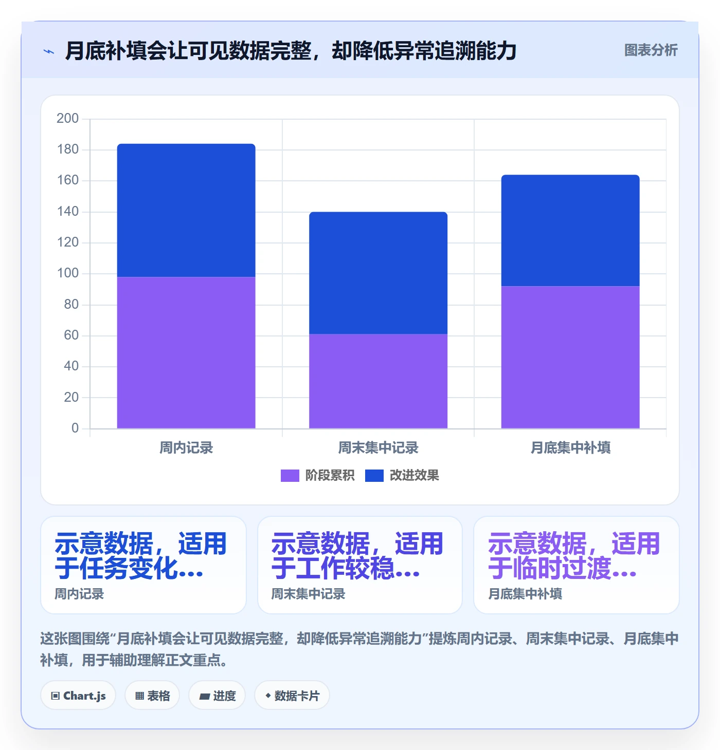 项目工时管理指南:管理层如何做好工时表,最佳实践全流程