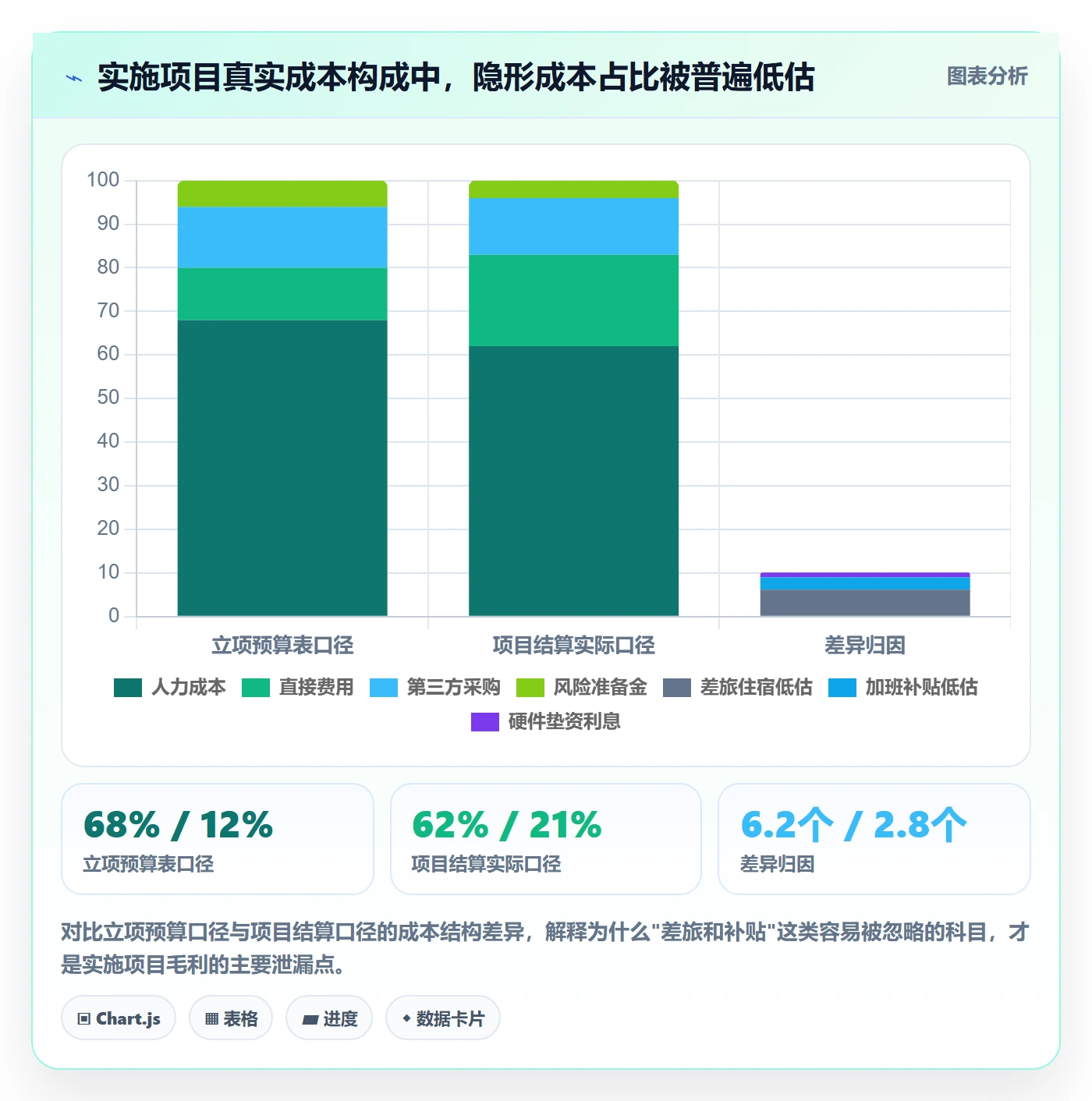 立项管理指南:实施团队如何做好项目立项,流程优化全流程