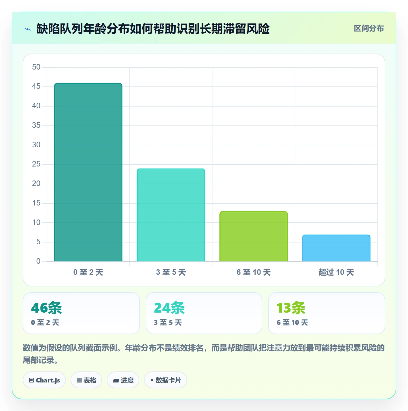 缺陷怎么做?跨部门团队流程优化:Bug / 缺陷从0到1