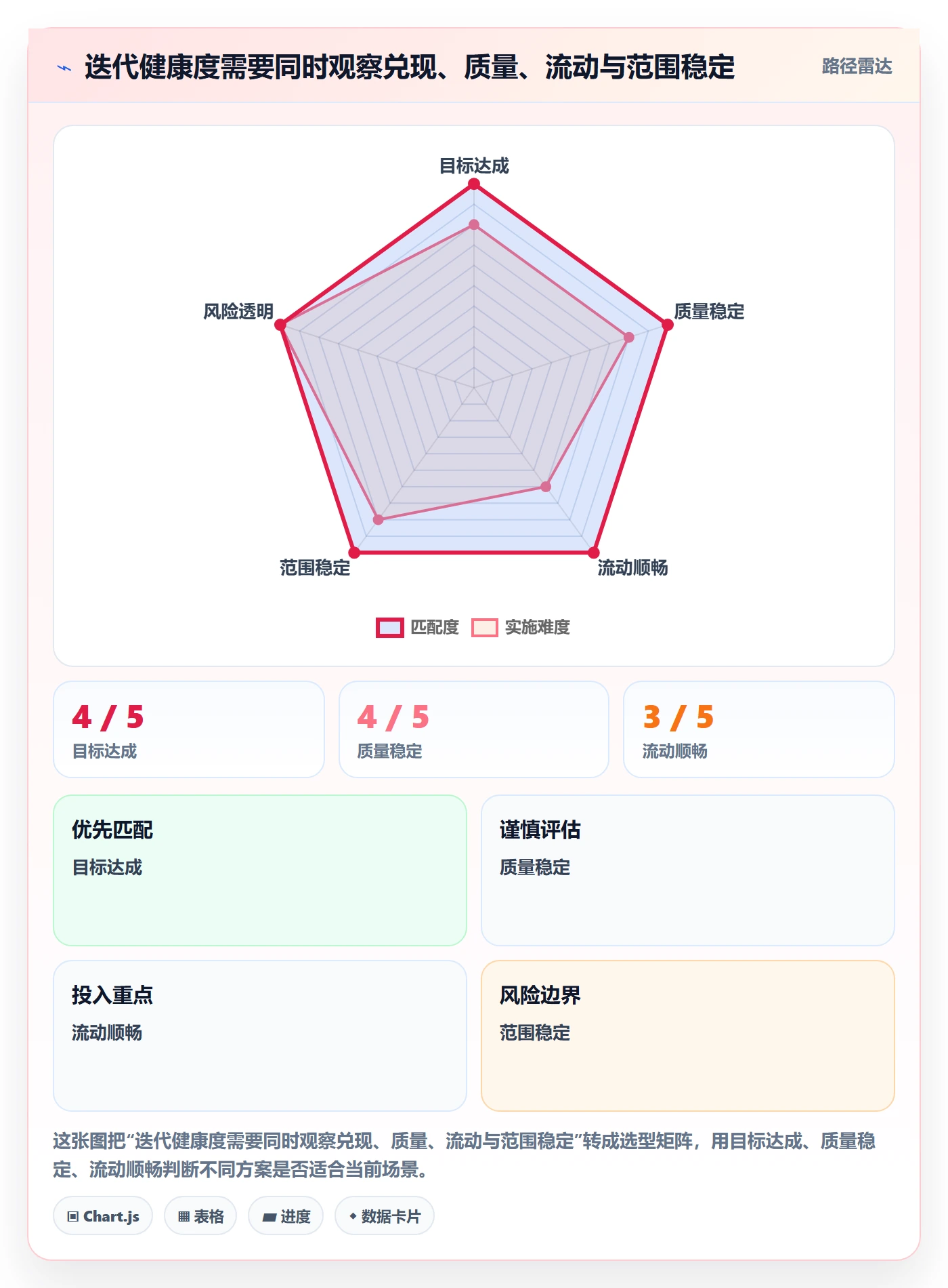 迭代任务怎么做？PMO落地方案：迭代管理从0到1
