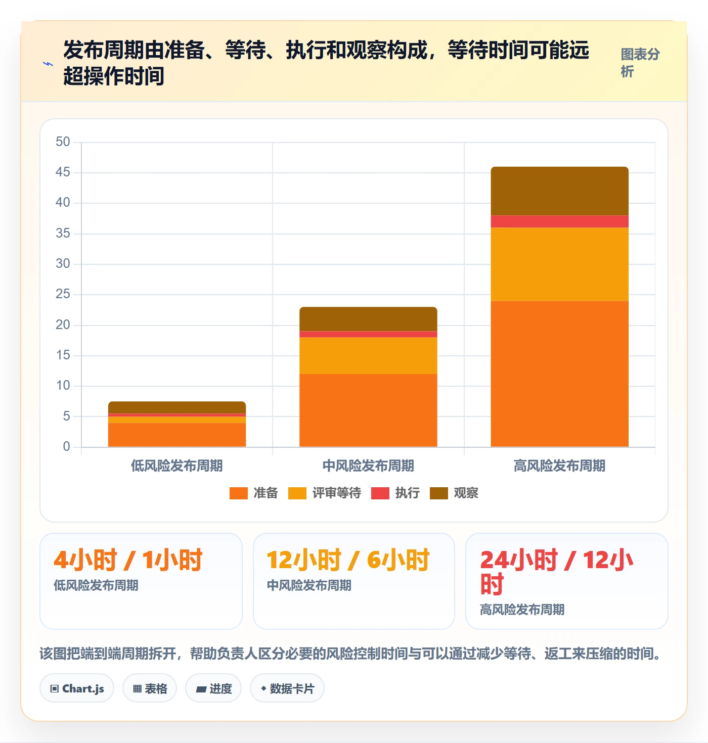上线实操方法：项目负责人提升发布管理效率的最佳实践方法与模板