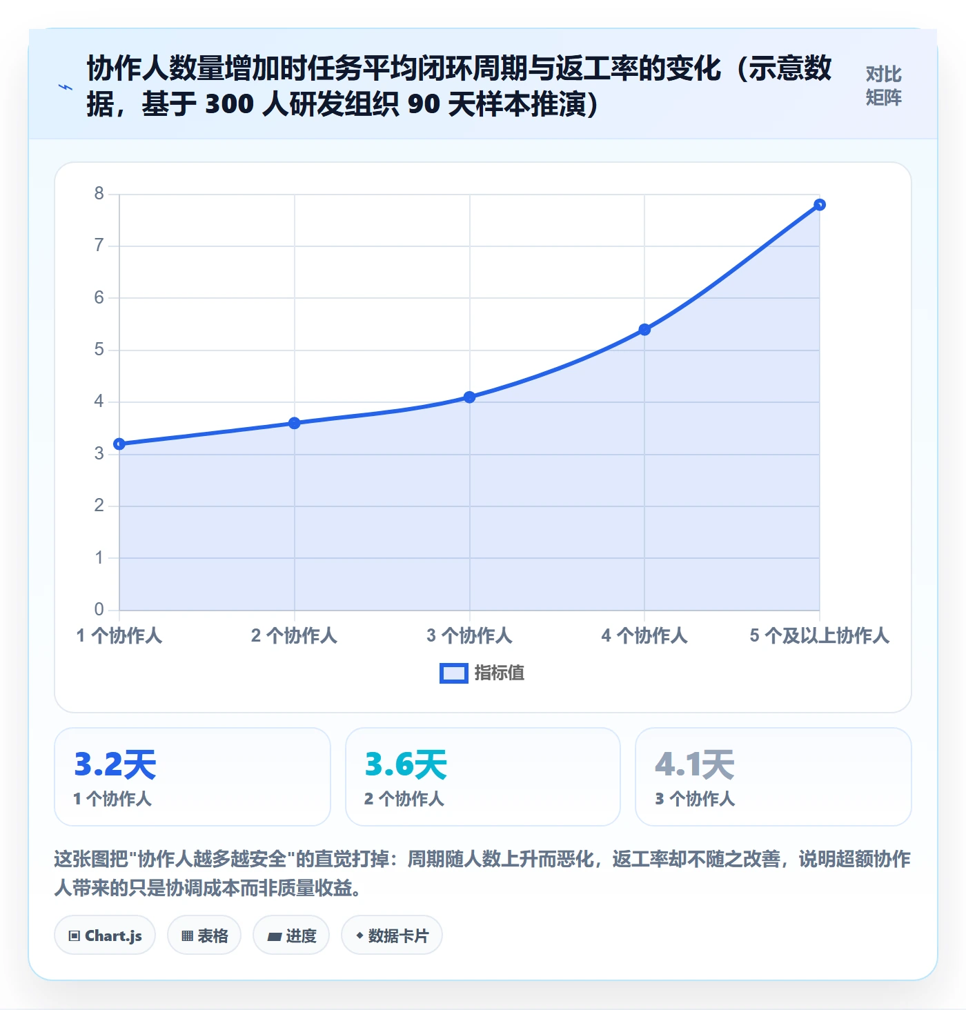 任务管理协作人全流程：企业管理者制度设计与一文讲清