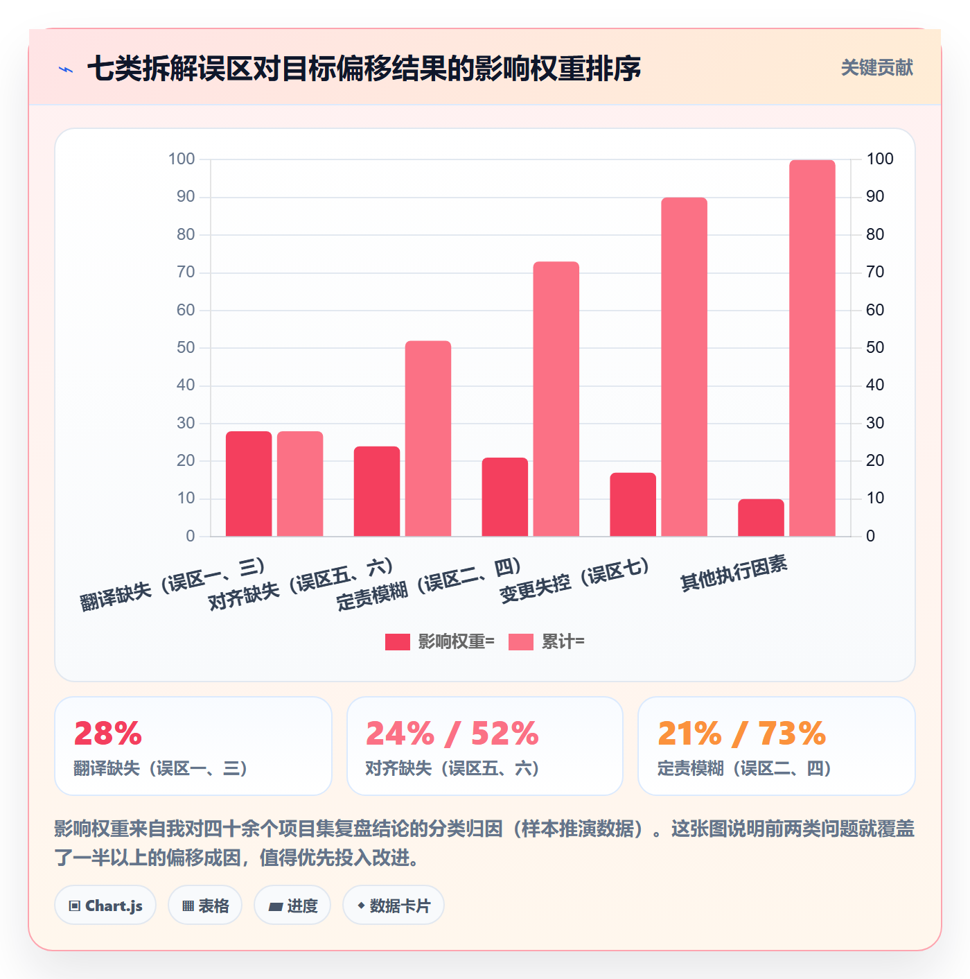 目标拆解管理方法大全:PMO项目目标入门指南落地清单