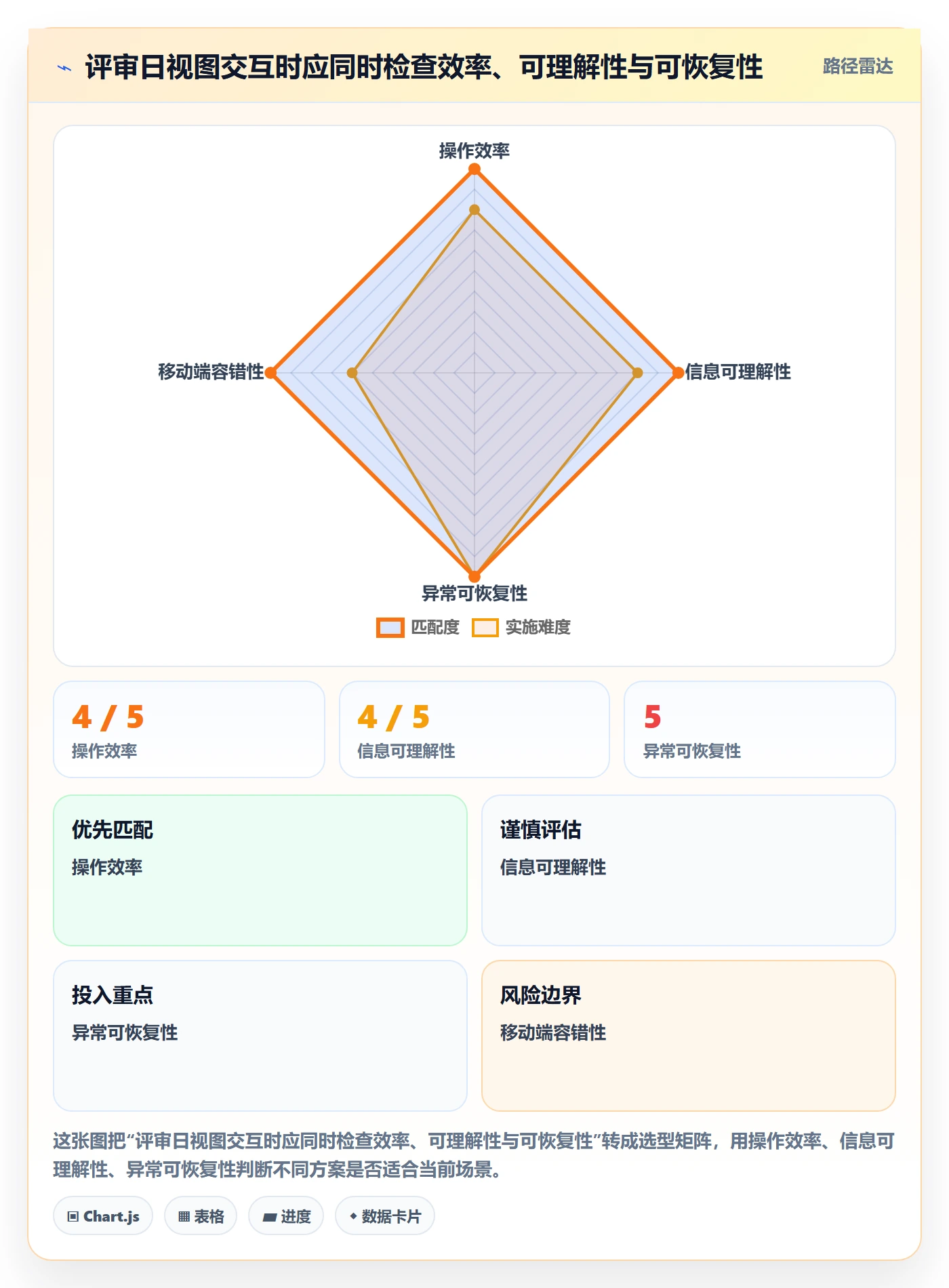 日视图管理指南:产品经理如何做好日历视图,最佳实践全流程