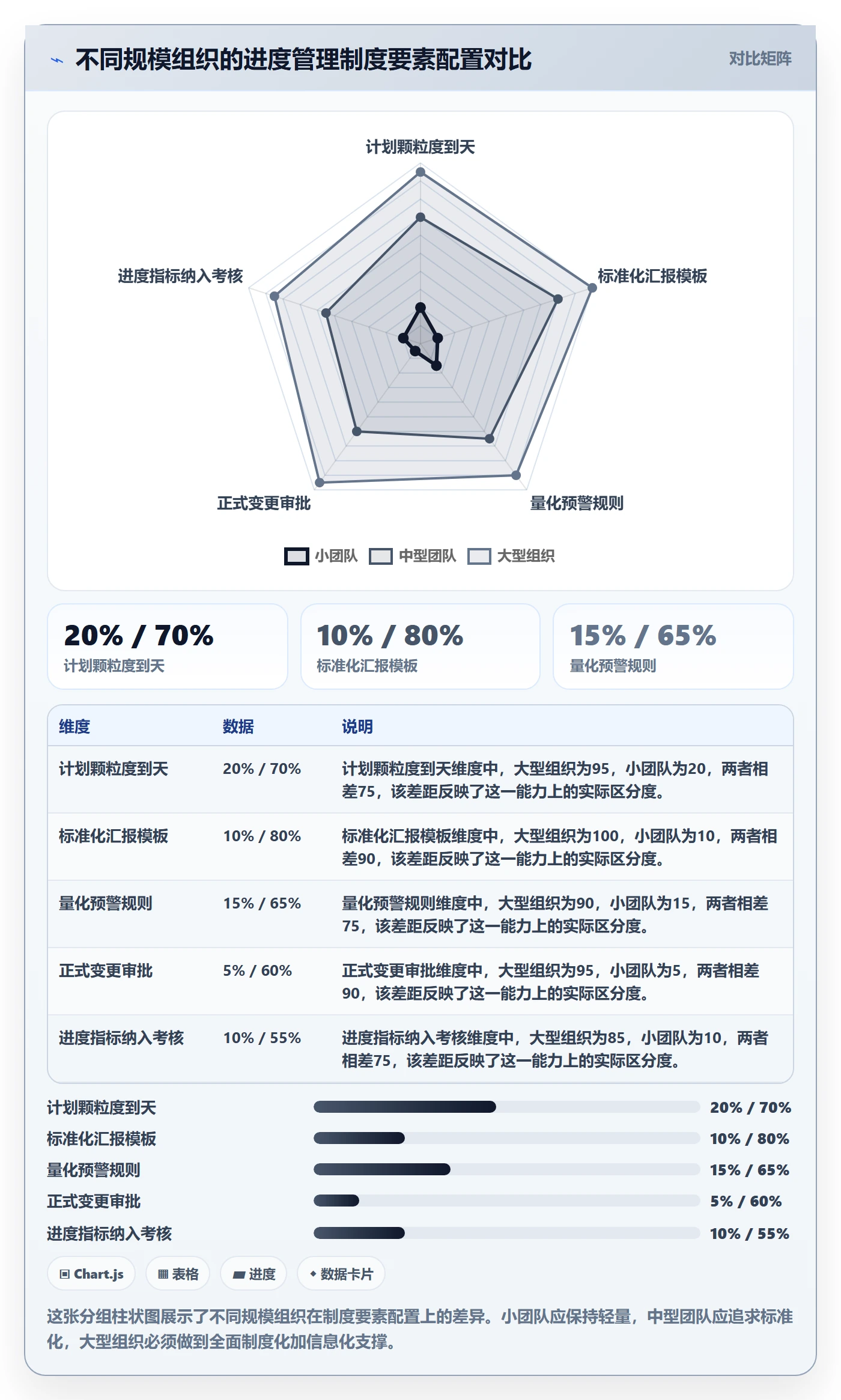 实际进度管理指南：管理层如何做好进度管理，制度设计全流程