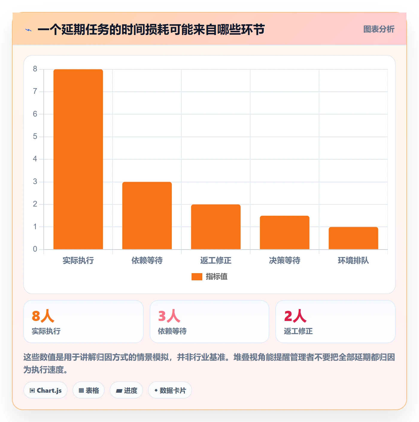 逾期管理方法大全:产品经理延期管理落地方案落地清单