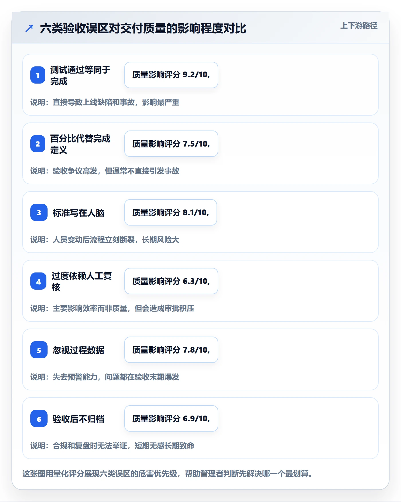 确认完成管理方法大全:企业管理者任务验收数据分析落地清单