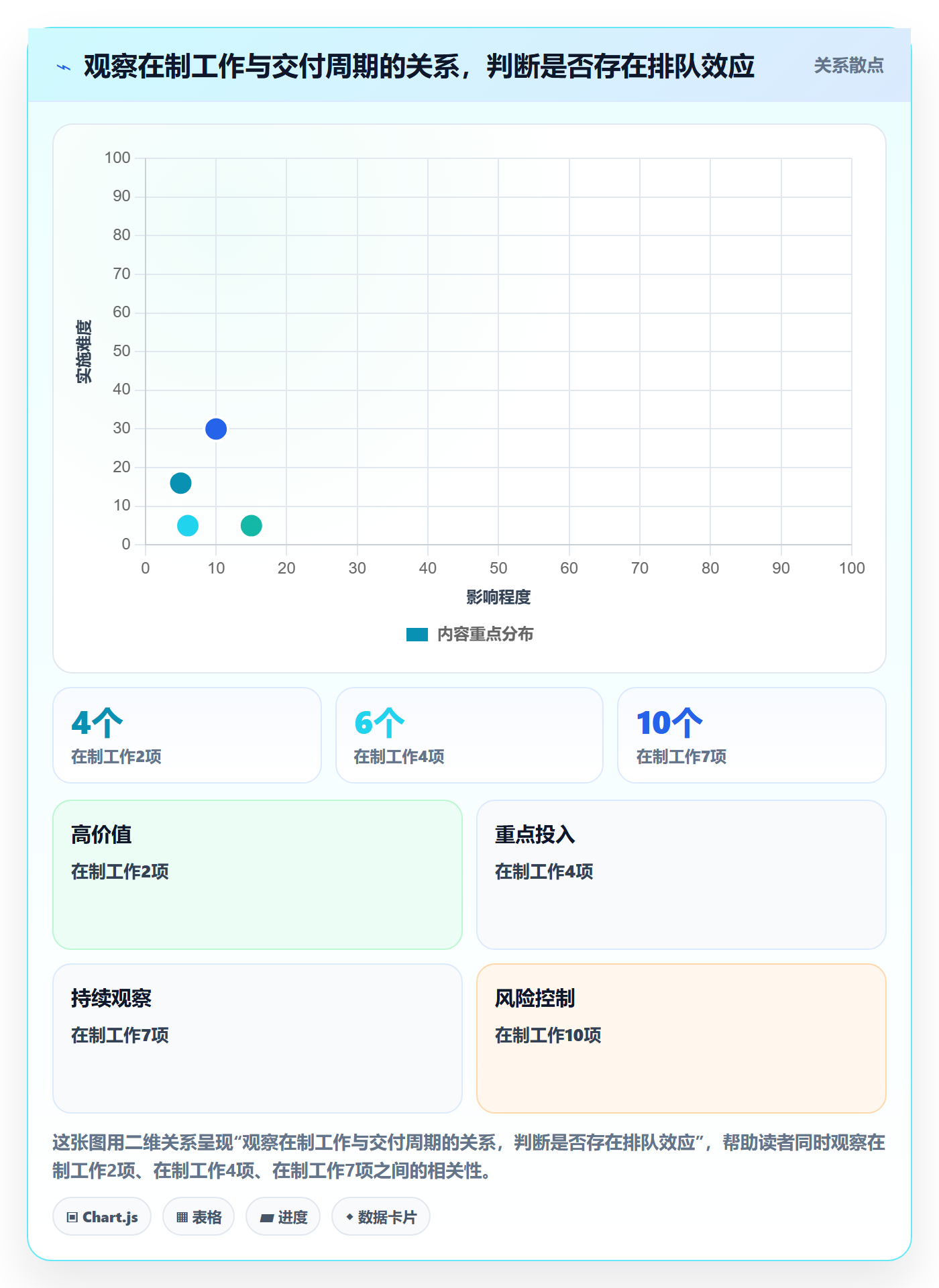 Agile怎么做?项目负责人数据分析:敏捷项目从0到1