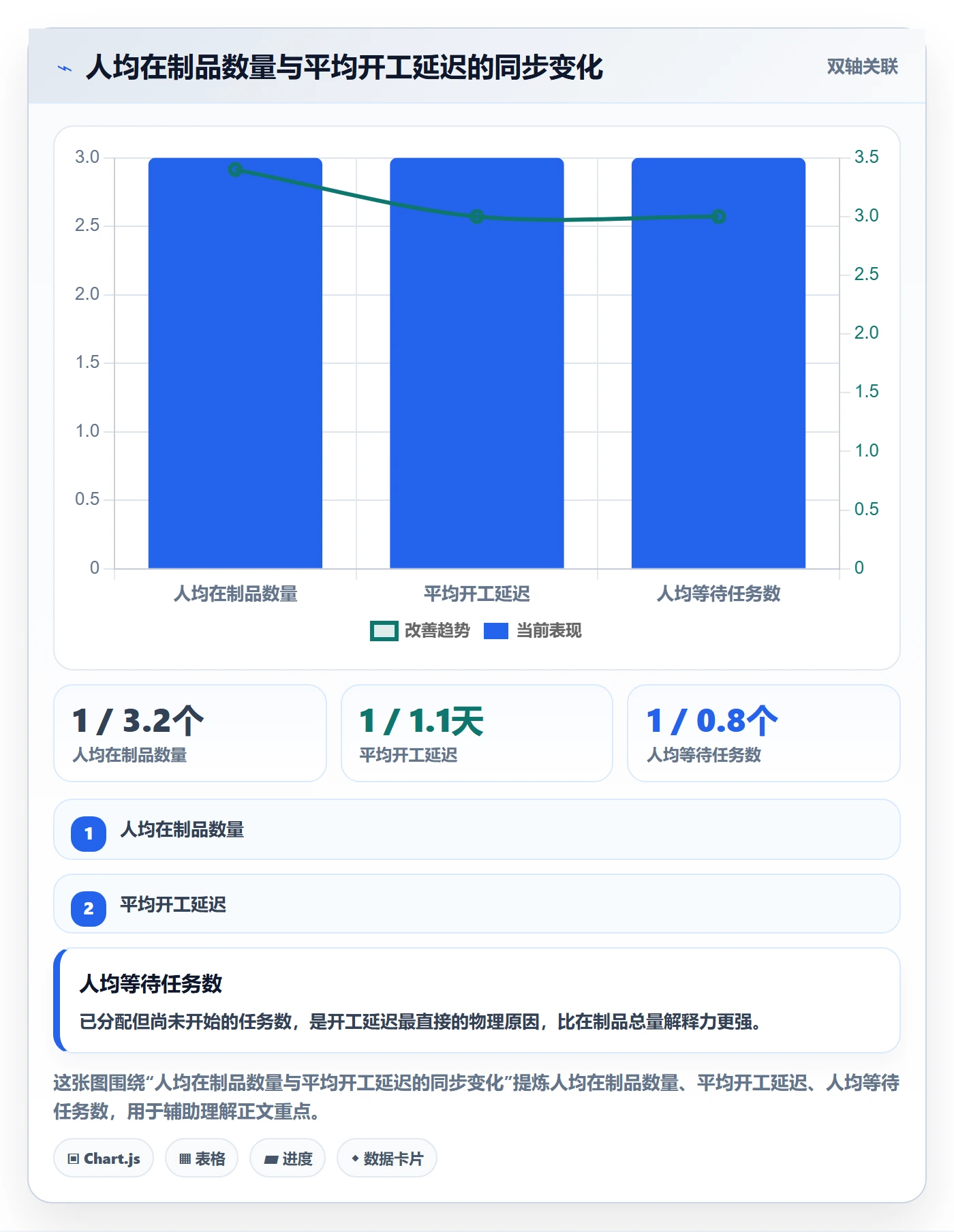 任务属性开始时间全流程:项目成员效率提升与一文讲清
