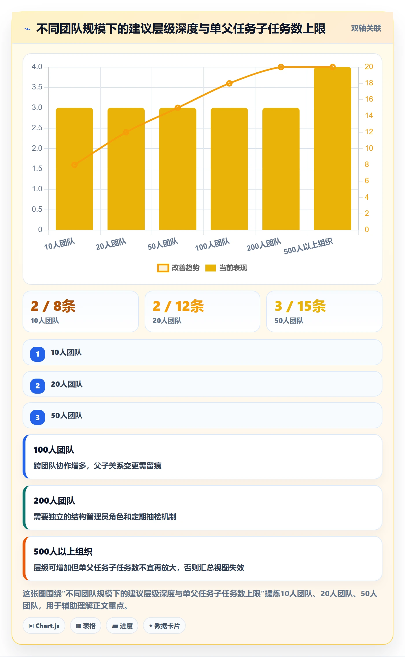任务管理父任务教程:项目经理入门指南,避坑指南