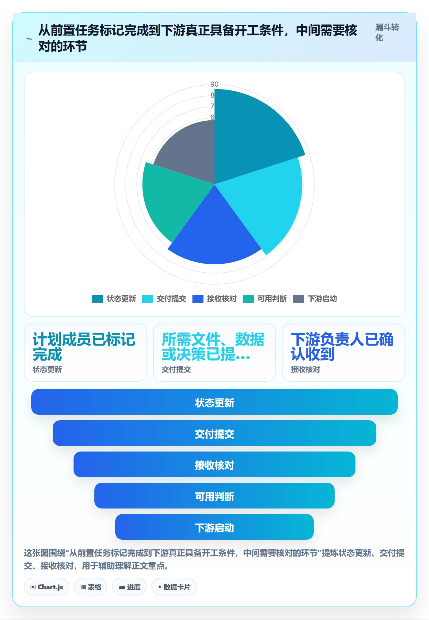 甘特图如何做好依赖关系？项目成员最佳实践与操作步骤