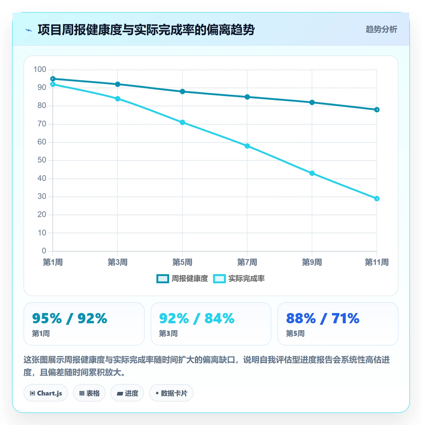 进度管理项目进度全流程：跨部门团队制度设计与一文讲清