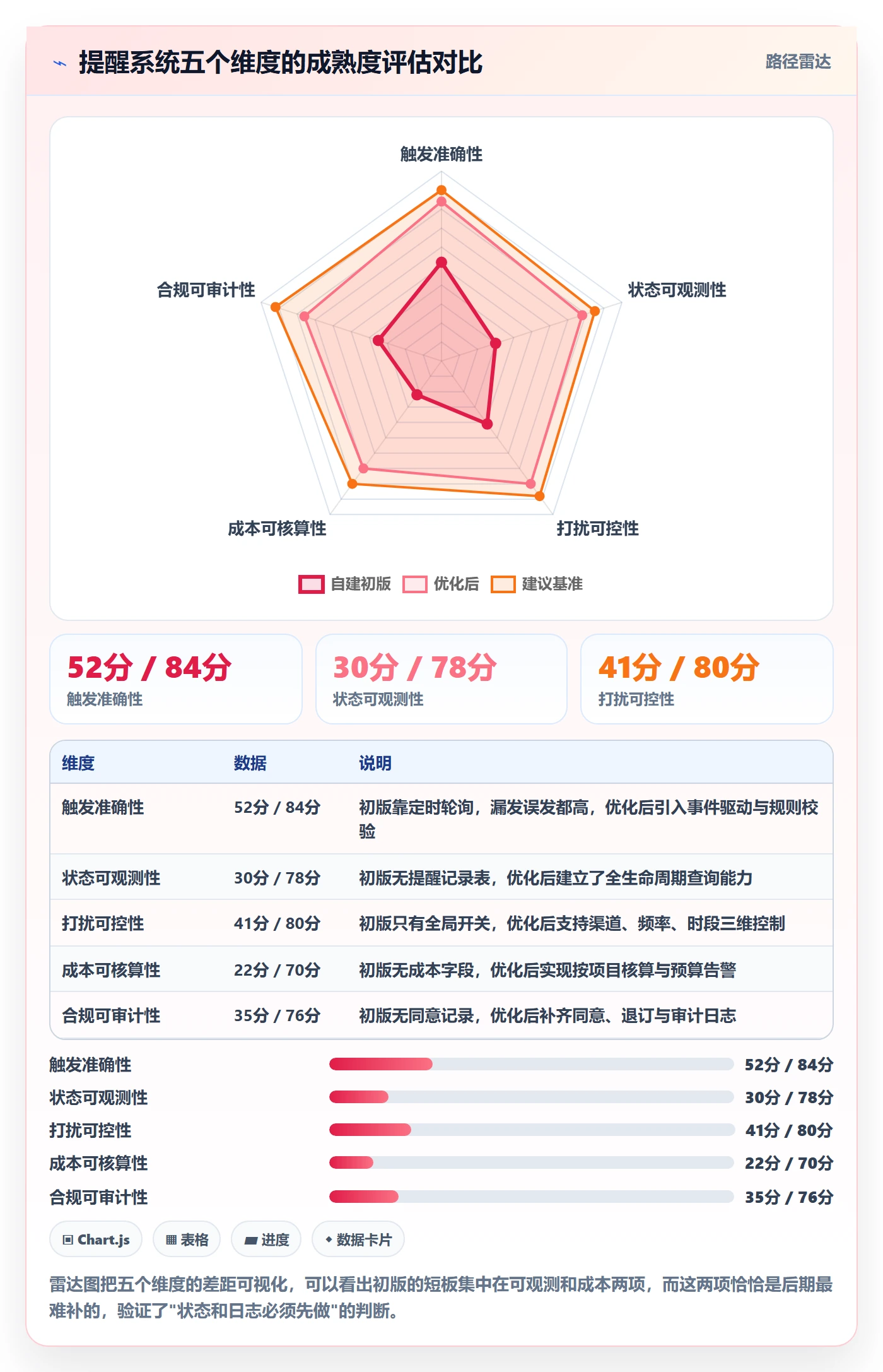 任务提醒自动提醒全流程:产品经理流程优化与一文讲清