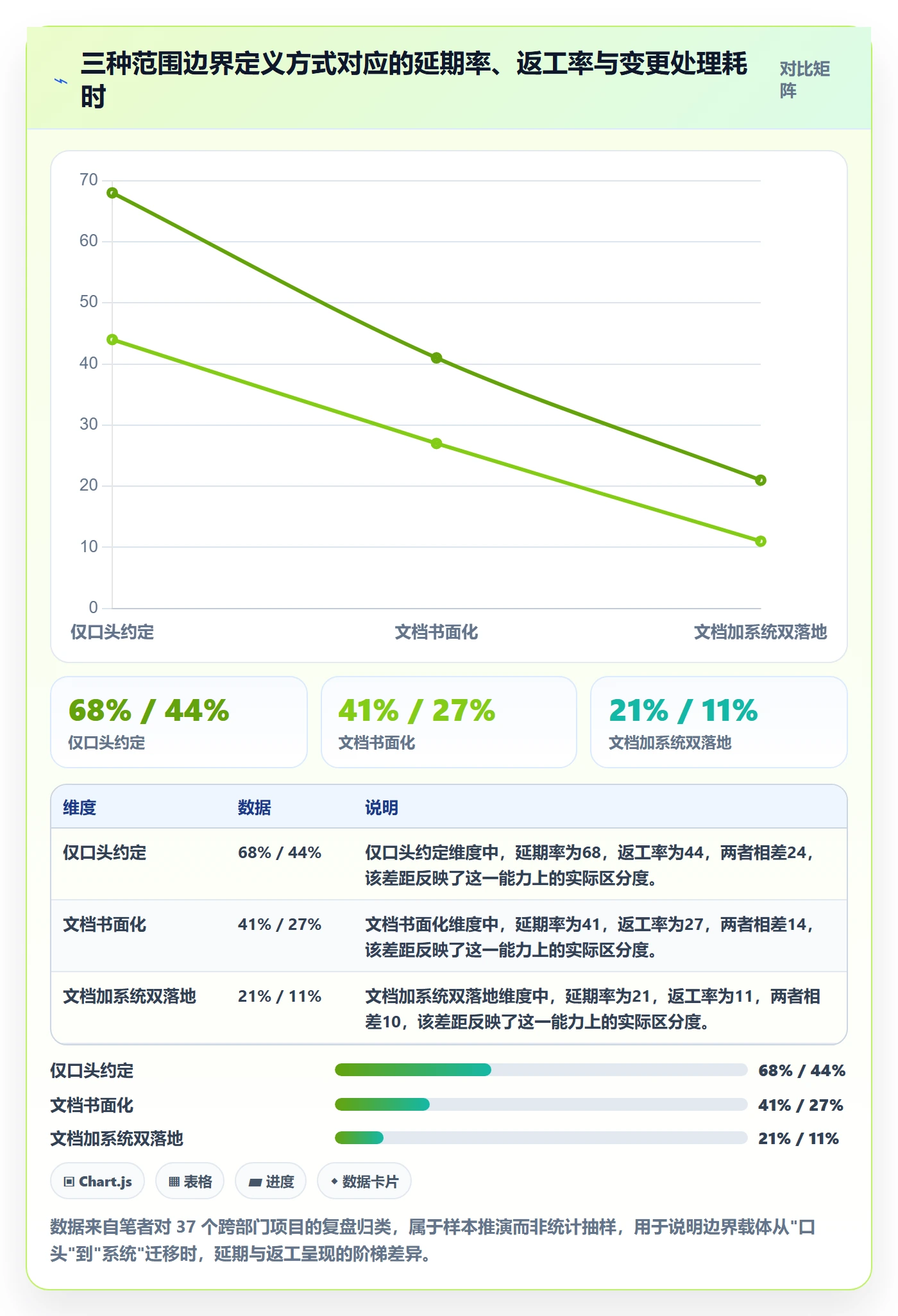 范围边界最佳实践：跨部门团队项目范围实操方法，常见问题