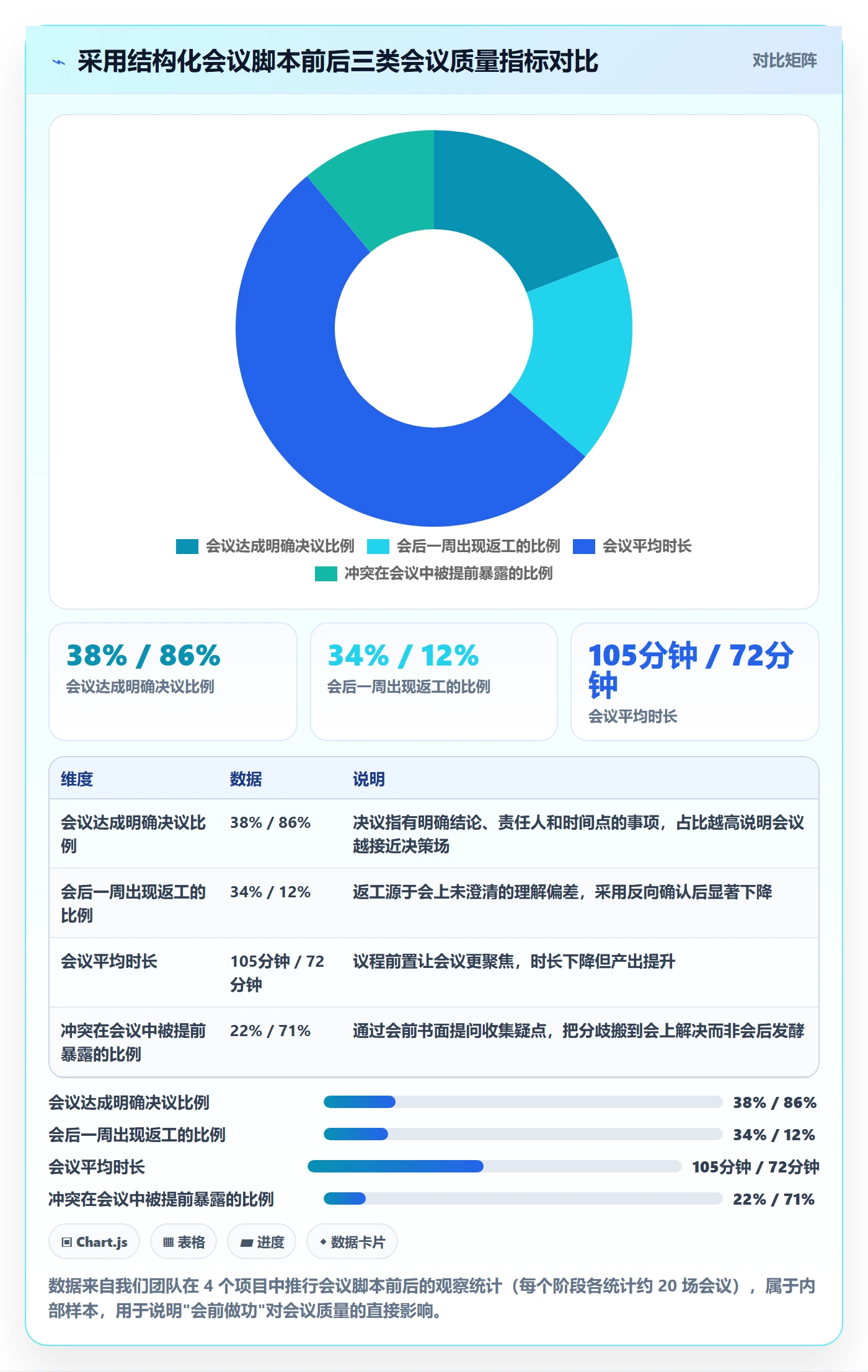 目标对齐怎么做?产品经理协同管理:项目目标从0到1