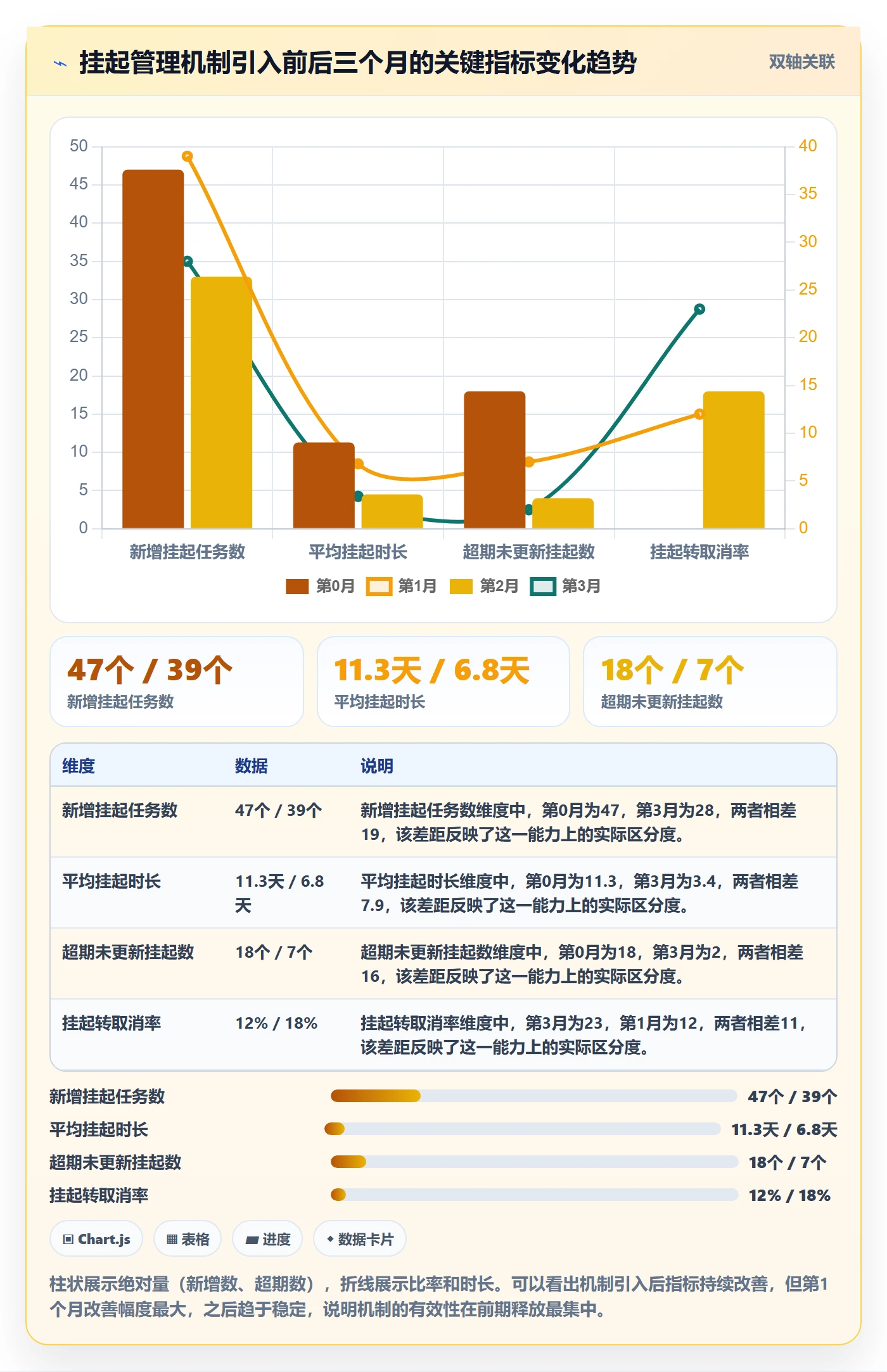 挂起管理方法大全:项目成员任务执行协同管理落地清单