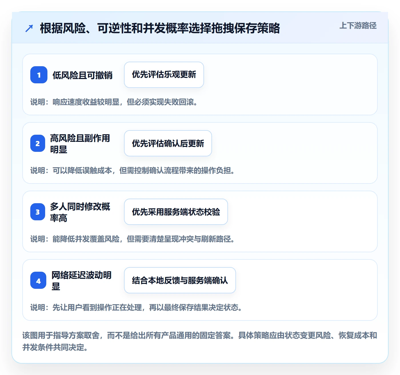 看板如何做好拖拽?产品经理数据分析与操作步骤