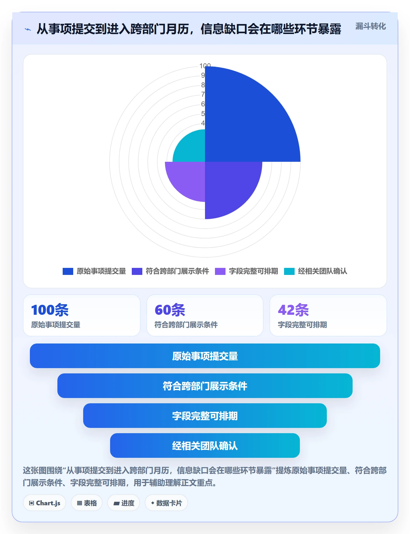 日历视图月视图教程：跨部门团队最佳实践，避坑指南