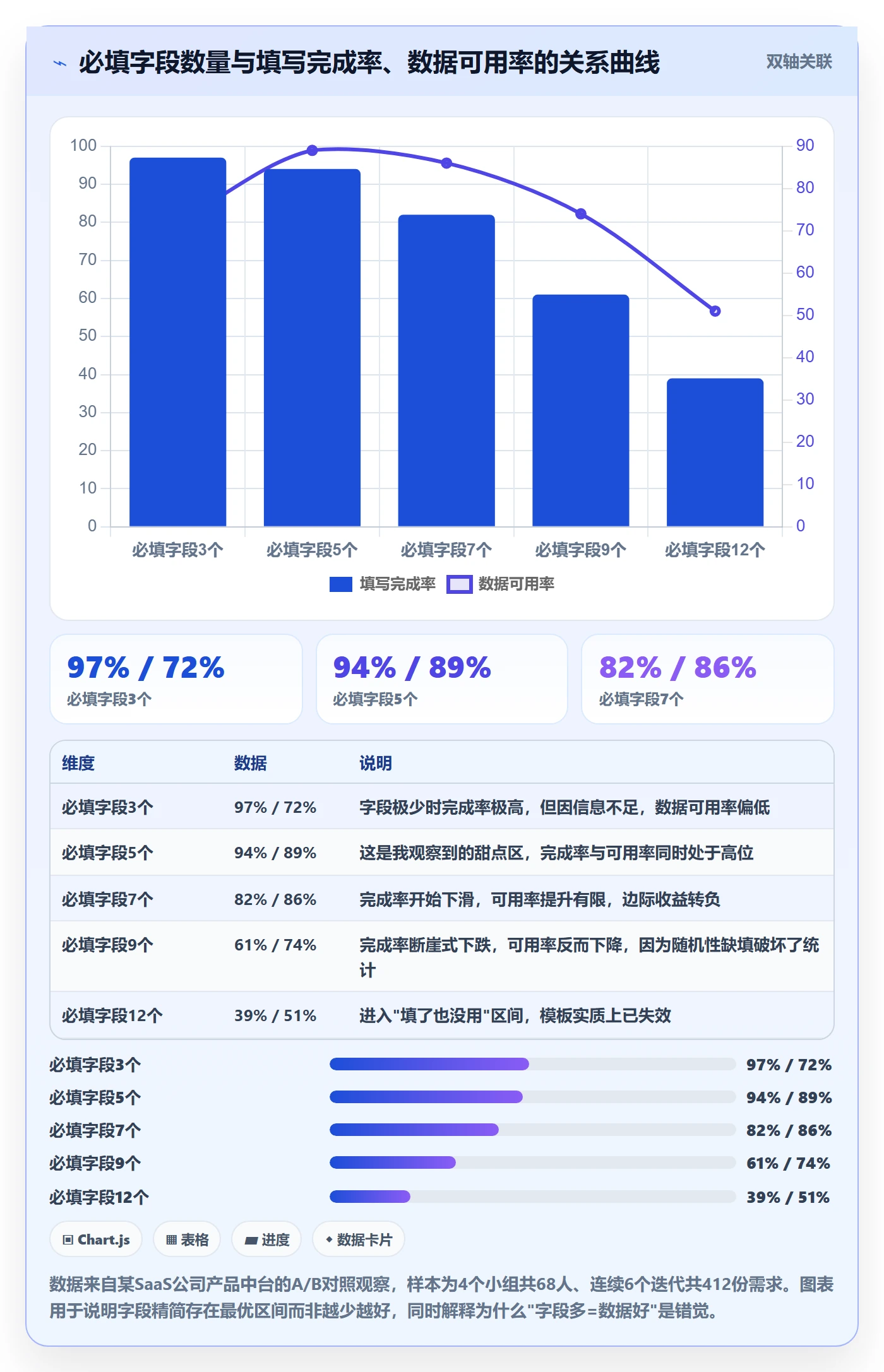 模板流程实操方法：产品经理提升项目模板效率的实操方法方法与模板