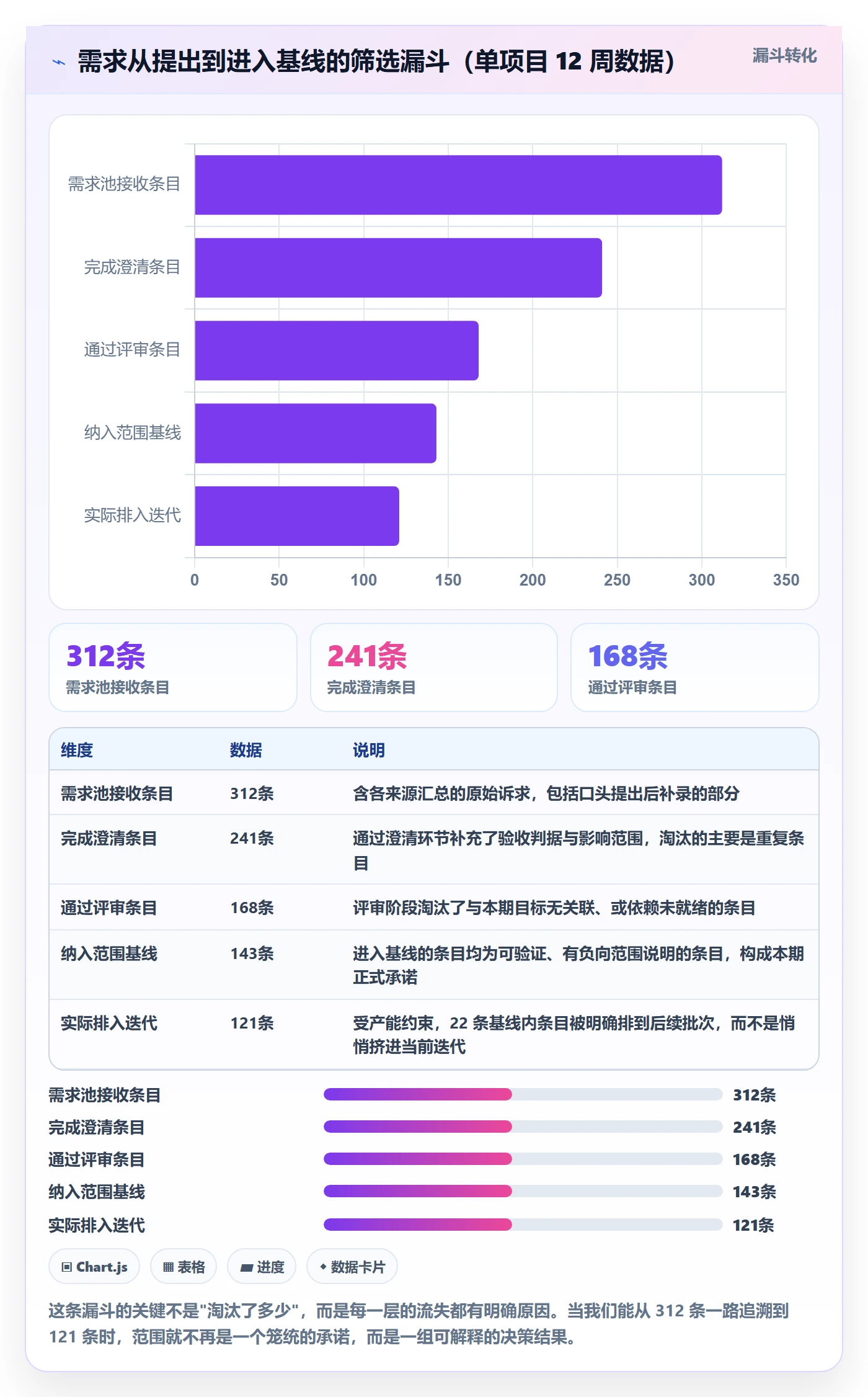 范围定义落地方案:项目负责人开展项目范围的风险控制案例解析