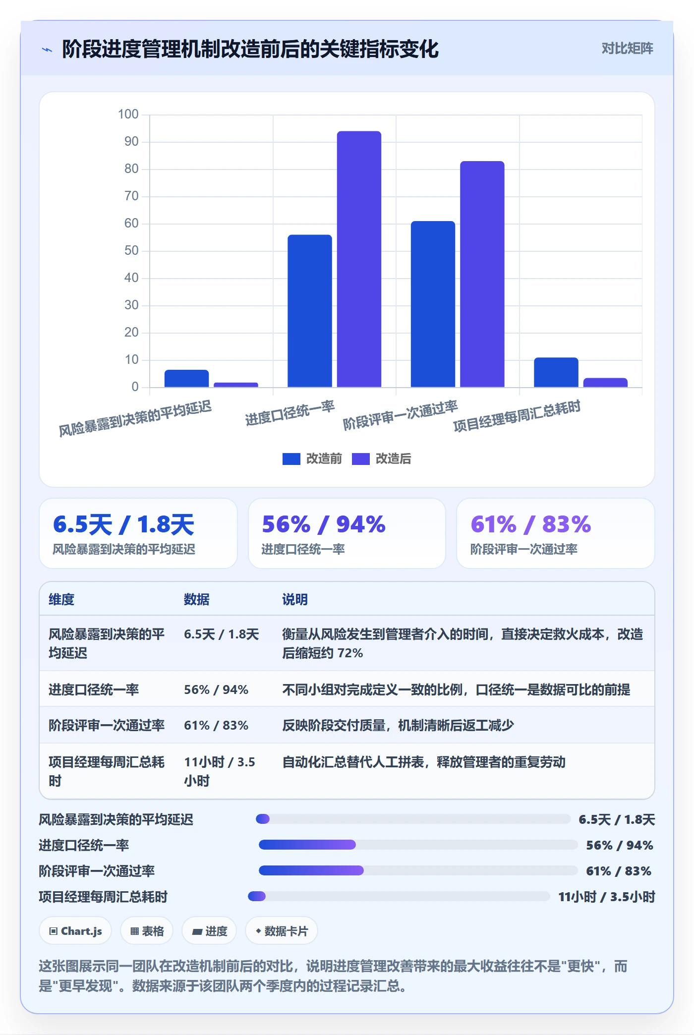 阶段进度管理方法大全:项目成员进度管理落地方案落地清单