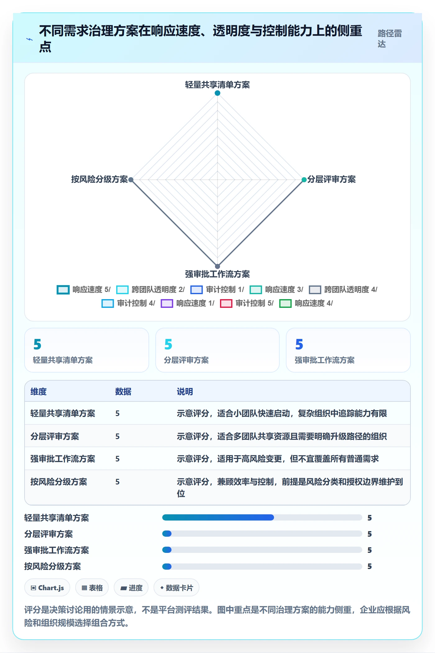 需求池管理指南:企业管理者如何做好需求管理,效率提升全流程