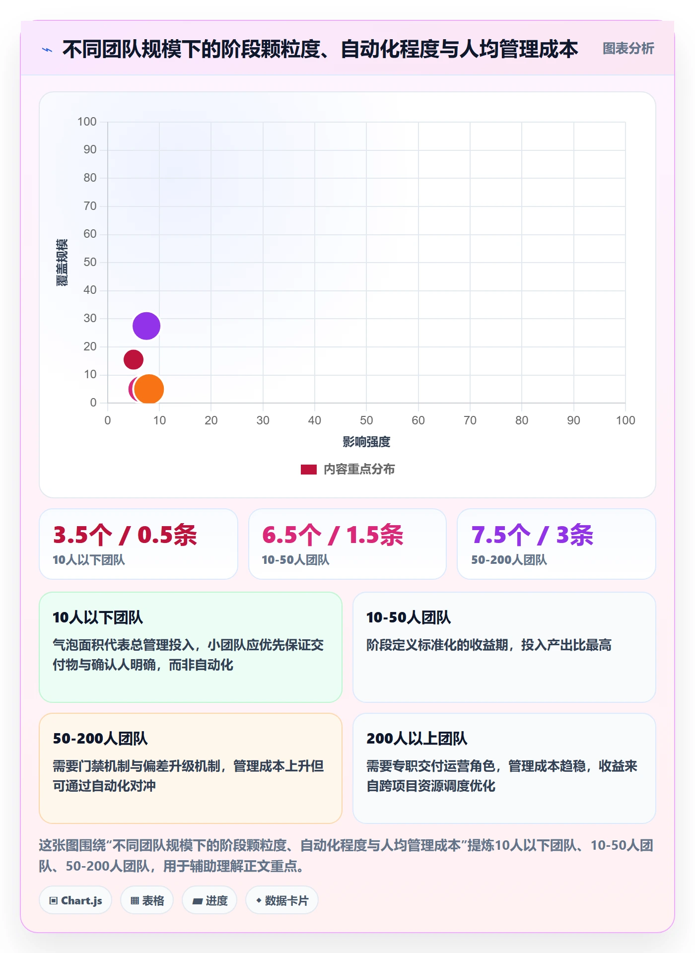 阶段进度实操方法：实施团队提升进度管理效率的最佳实践方法与模板