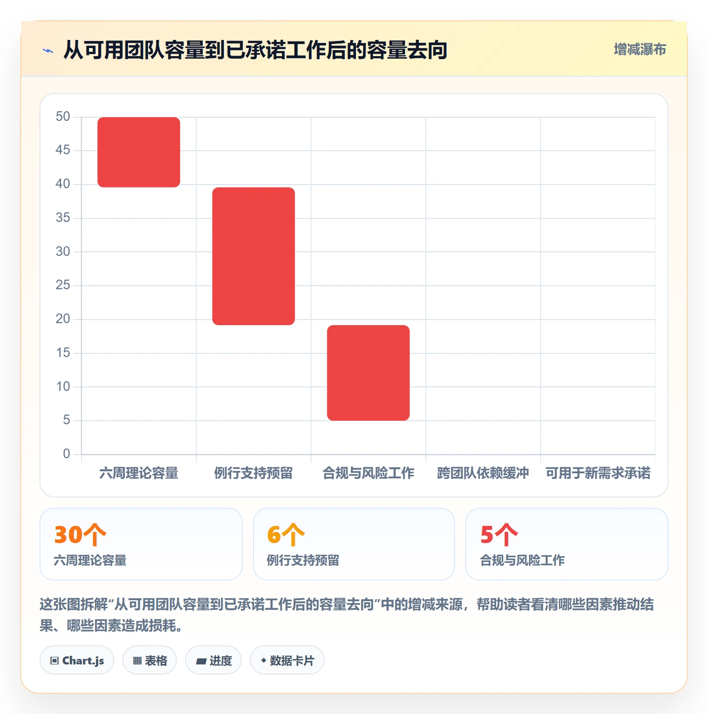 需求优先级管理方法大全:跨部门团队需求排期实操方法落地清单