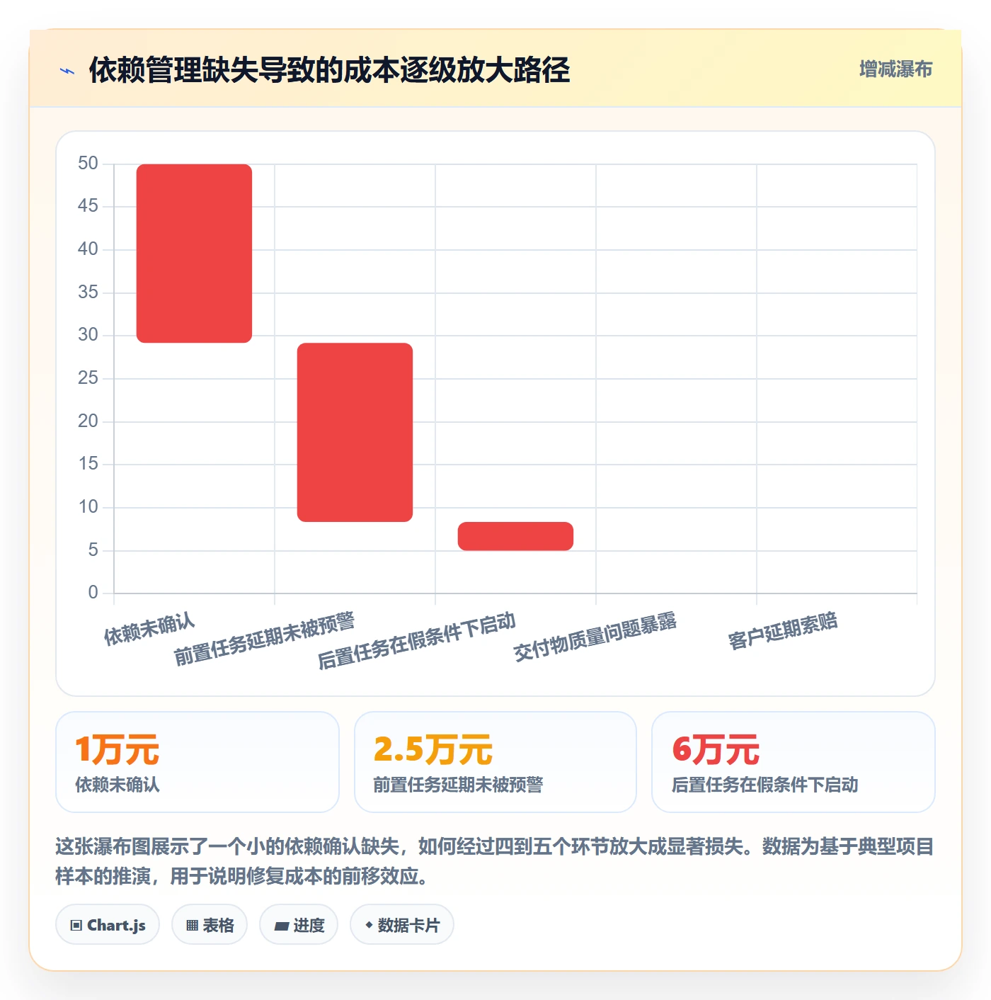 任务依赖后置任务全流程：企业管理者流程优化与一文讲清