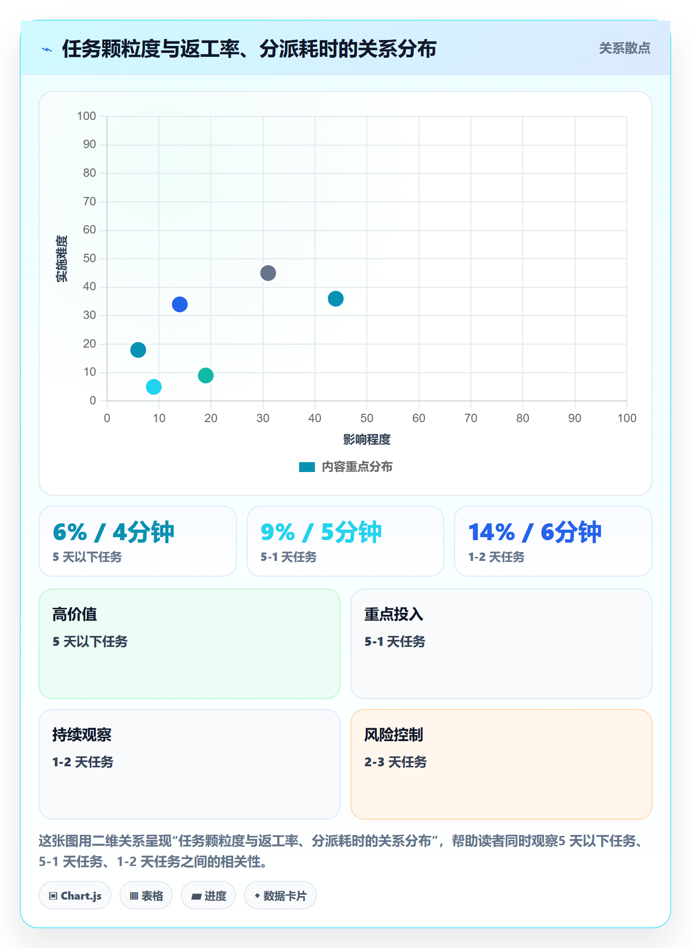 任务分派委派全流程:产品经理最佳实践与一文讲清