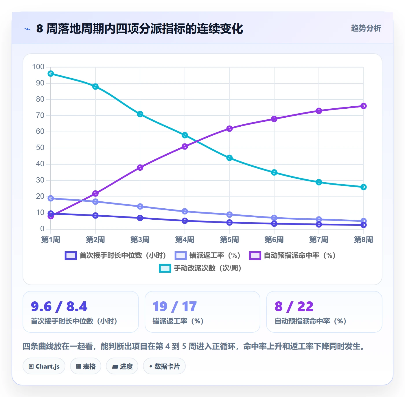 指派落地方案：项目成员开展任务分派的效率提升案例解析