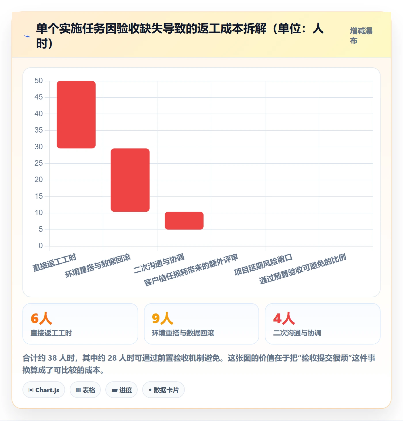 任务验收提交教程:实施团队效率提升,避坑指南