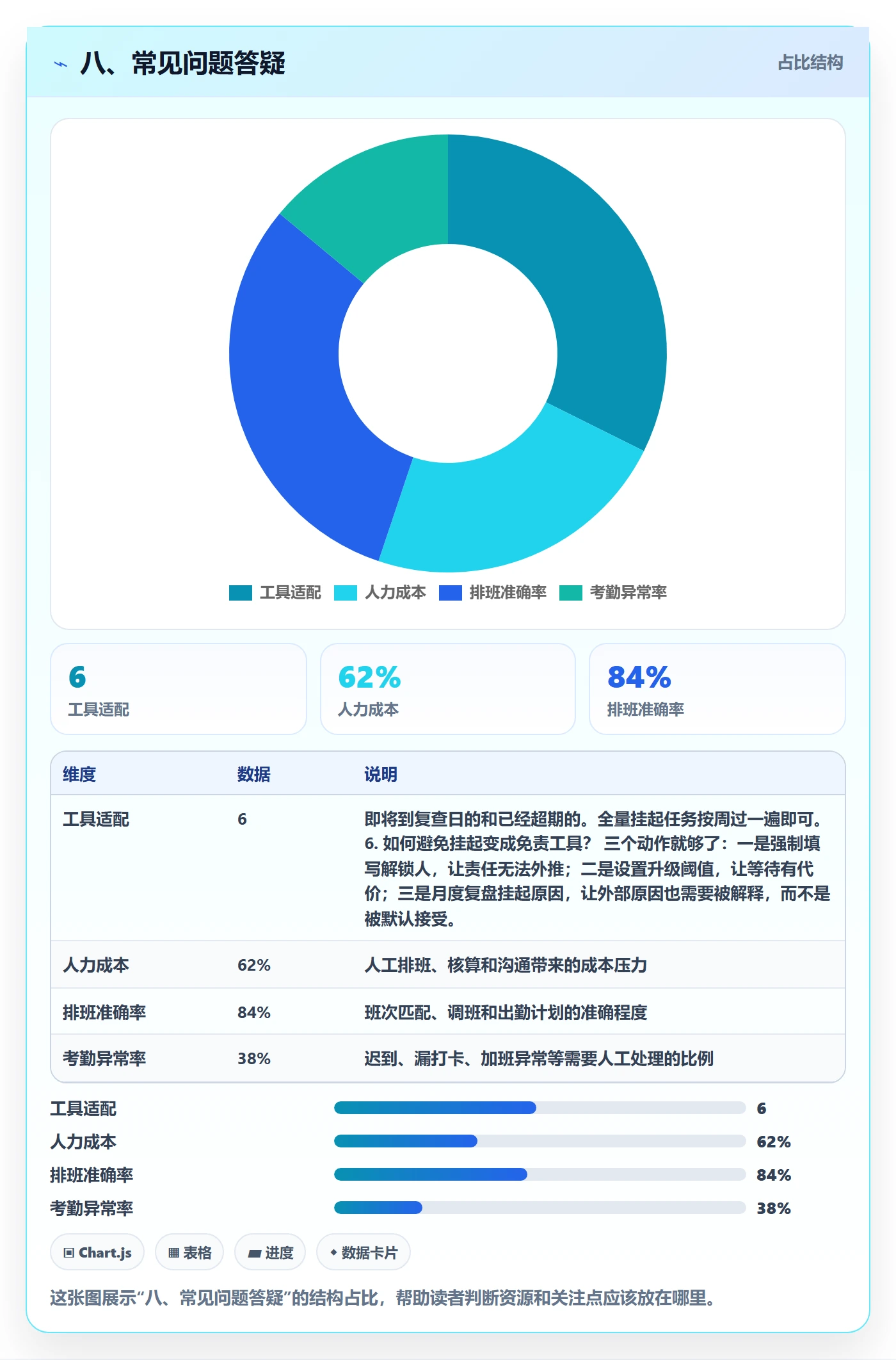 八、常见问题答疑