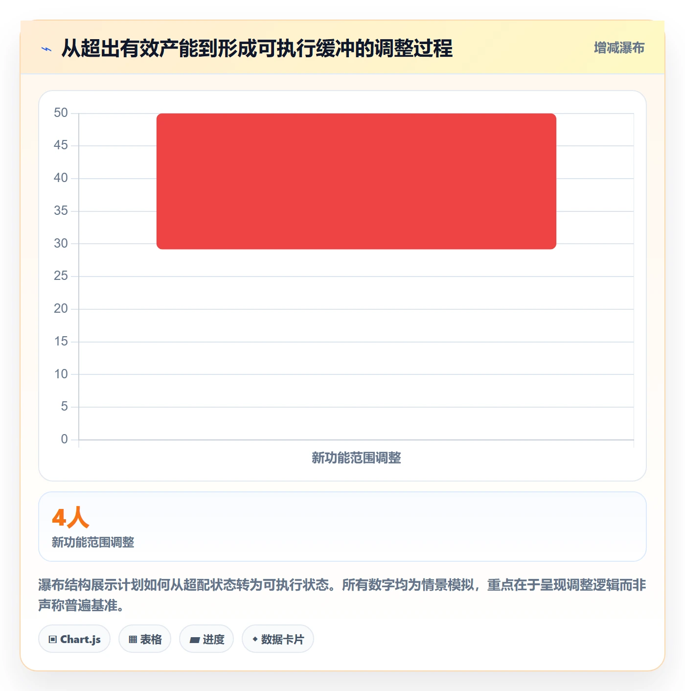 资源管理资源占用教程:项目经理入门指南,避坑指南