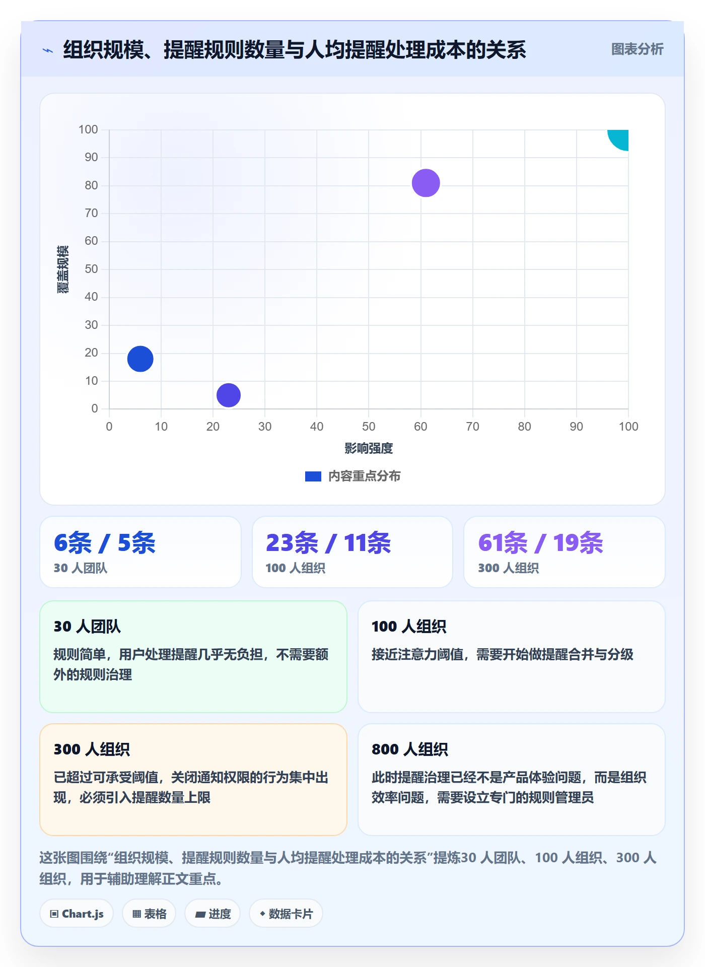任务提醒提前提醒教程:产品经理落地方案,避坑指南