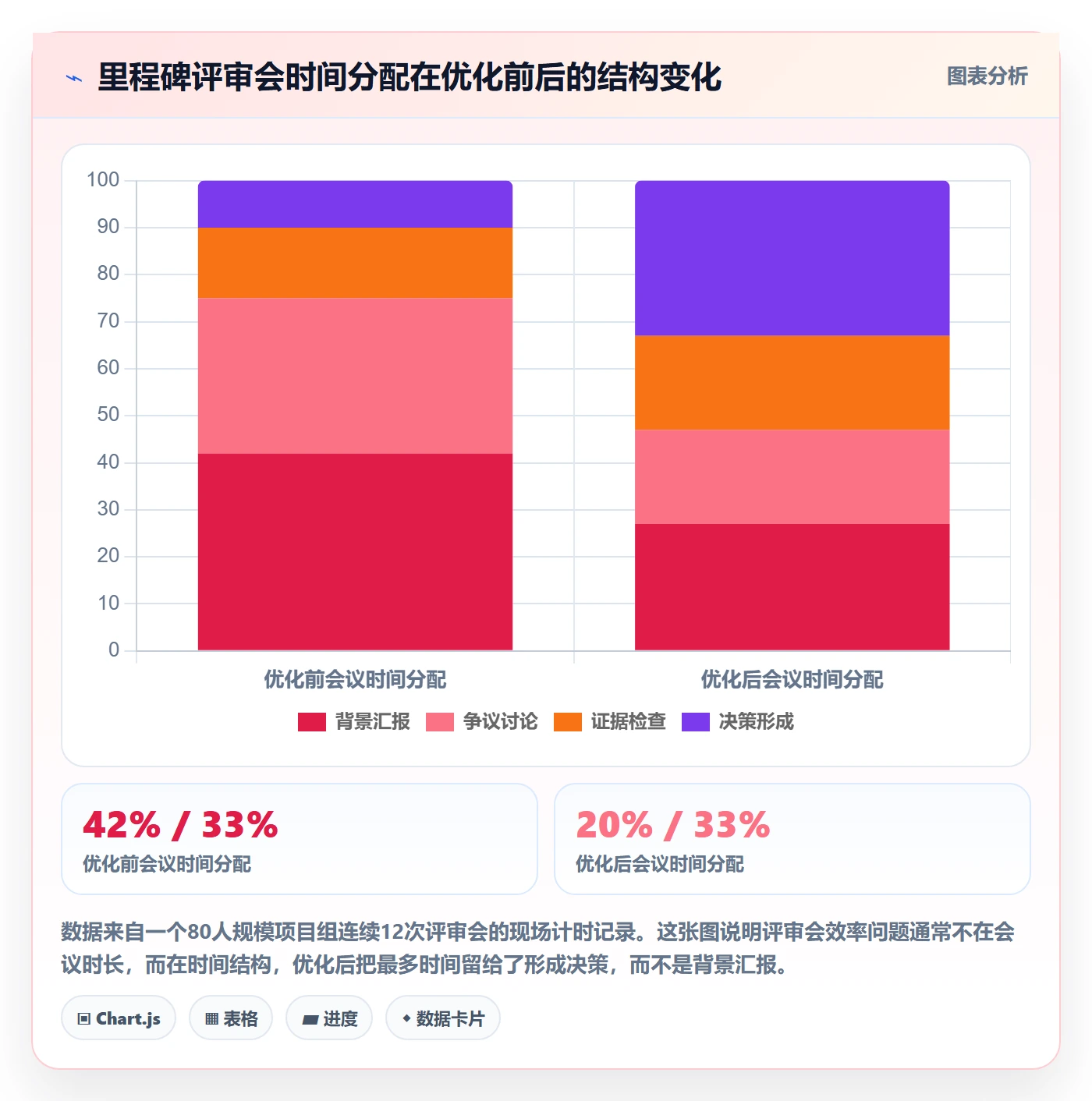里程碑怎么做?项目成员实操方法:项目阶段从0到1