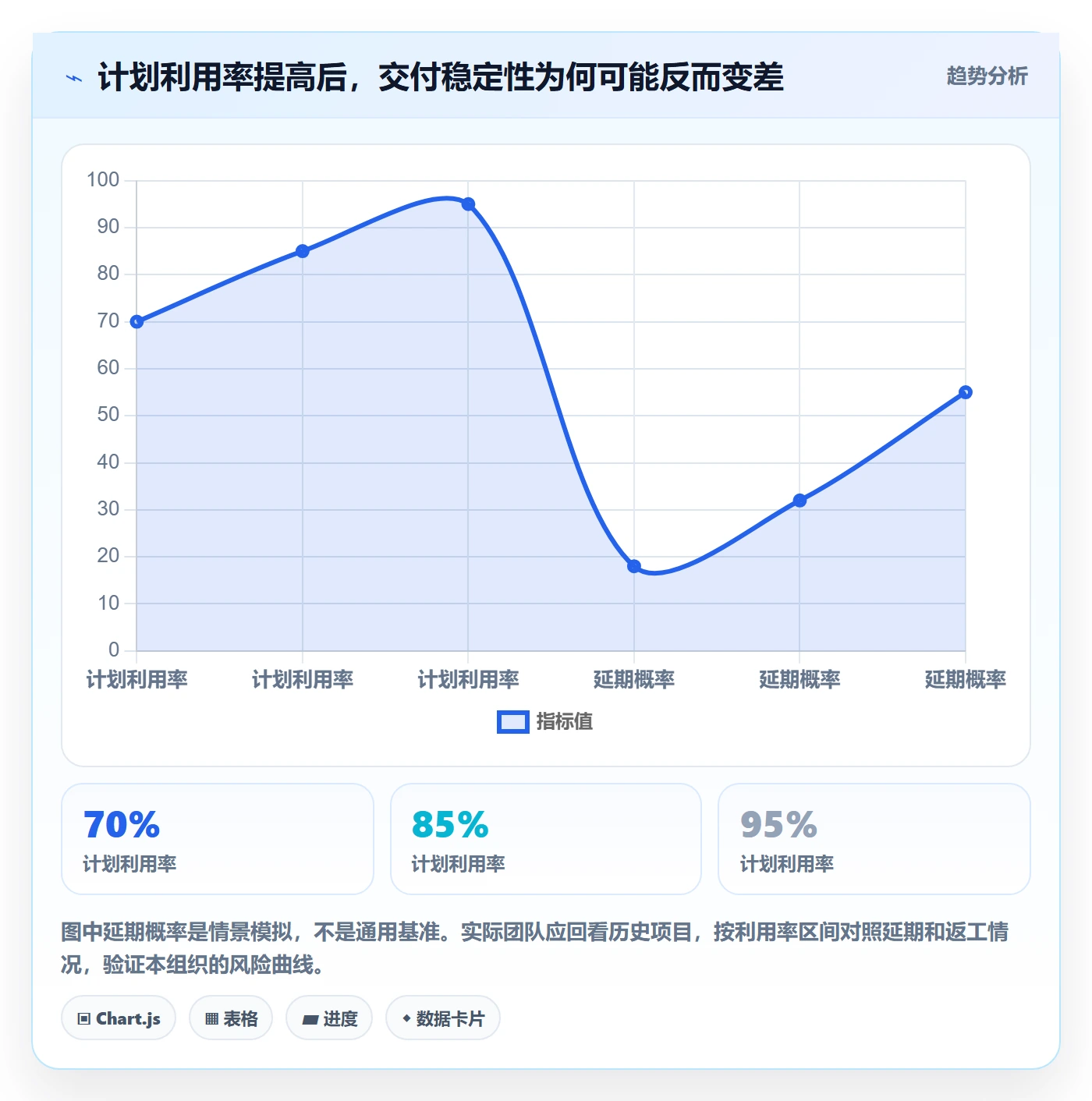 资源占用怎么做？实施团队效率提升：资源管理从0到1