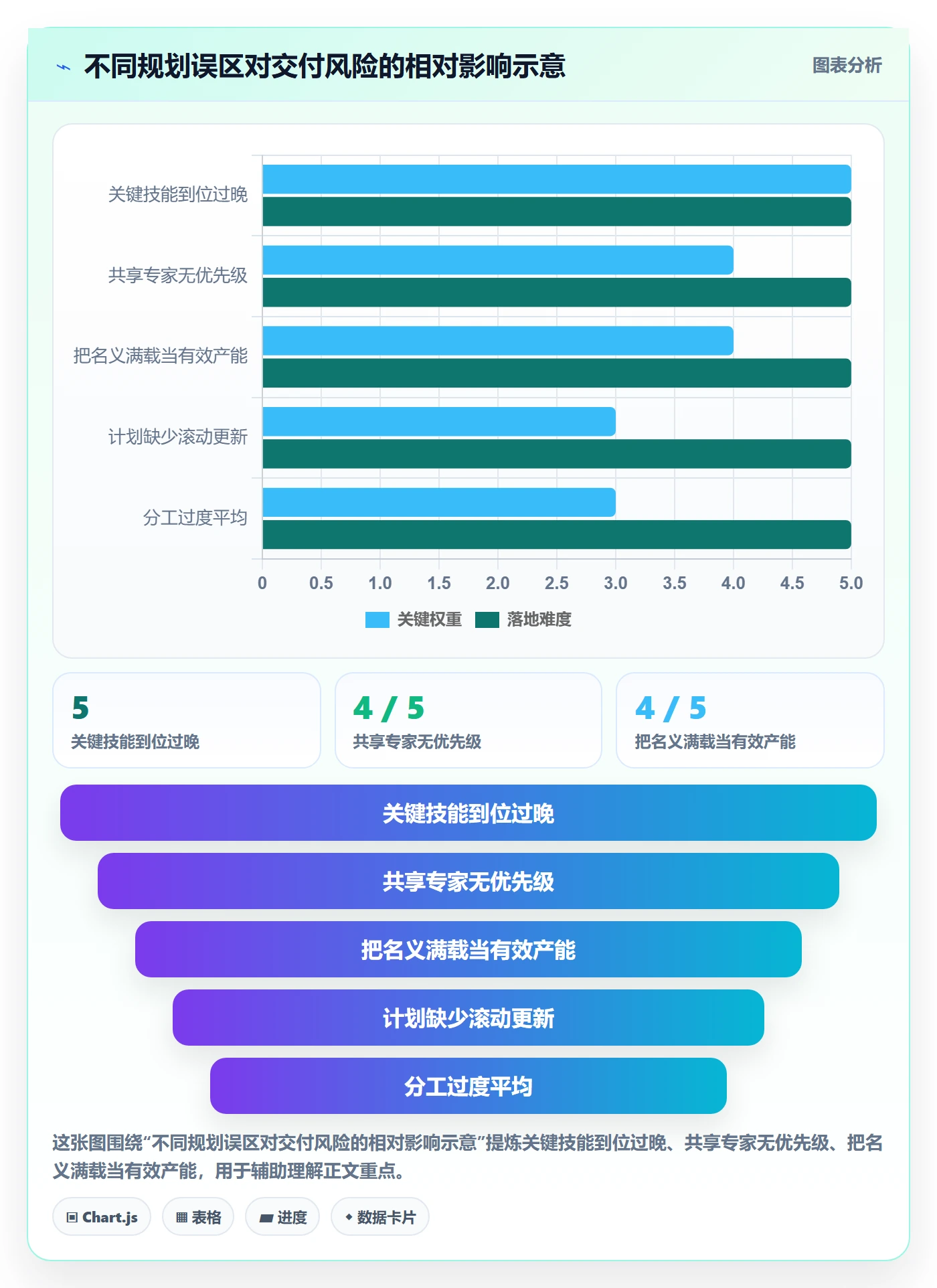 人力规划实操方法：项目负责人提升人力资源计划效率的入门指南方法与模板